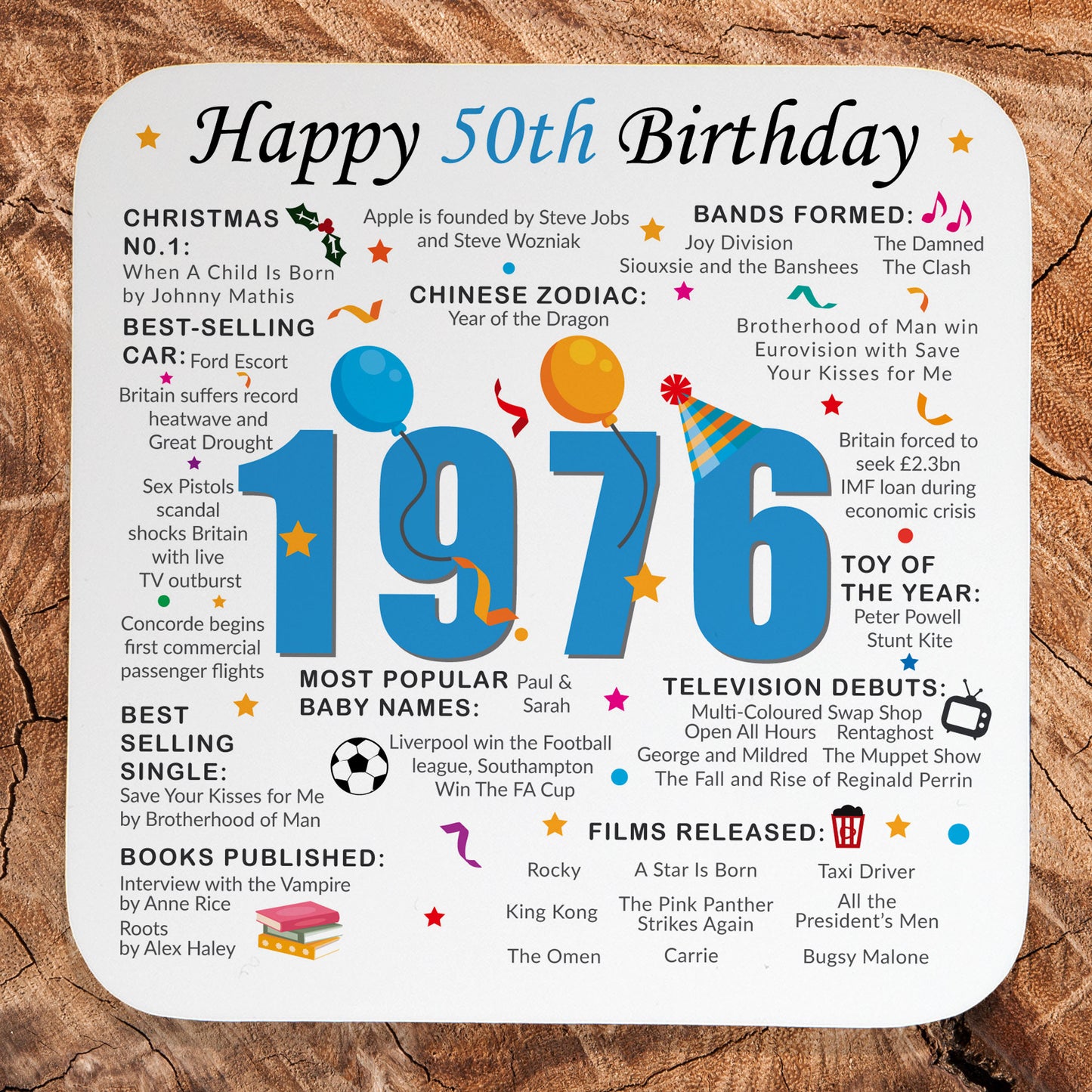 50th Birthday Coaster 2026 - Born in 1976 Facts