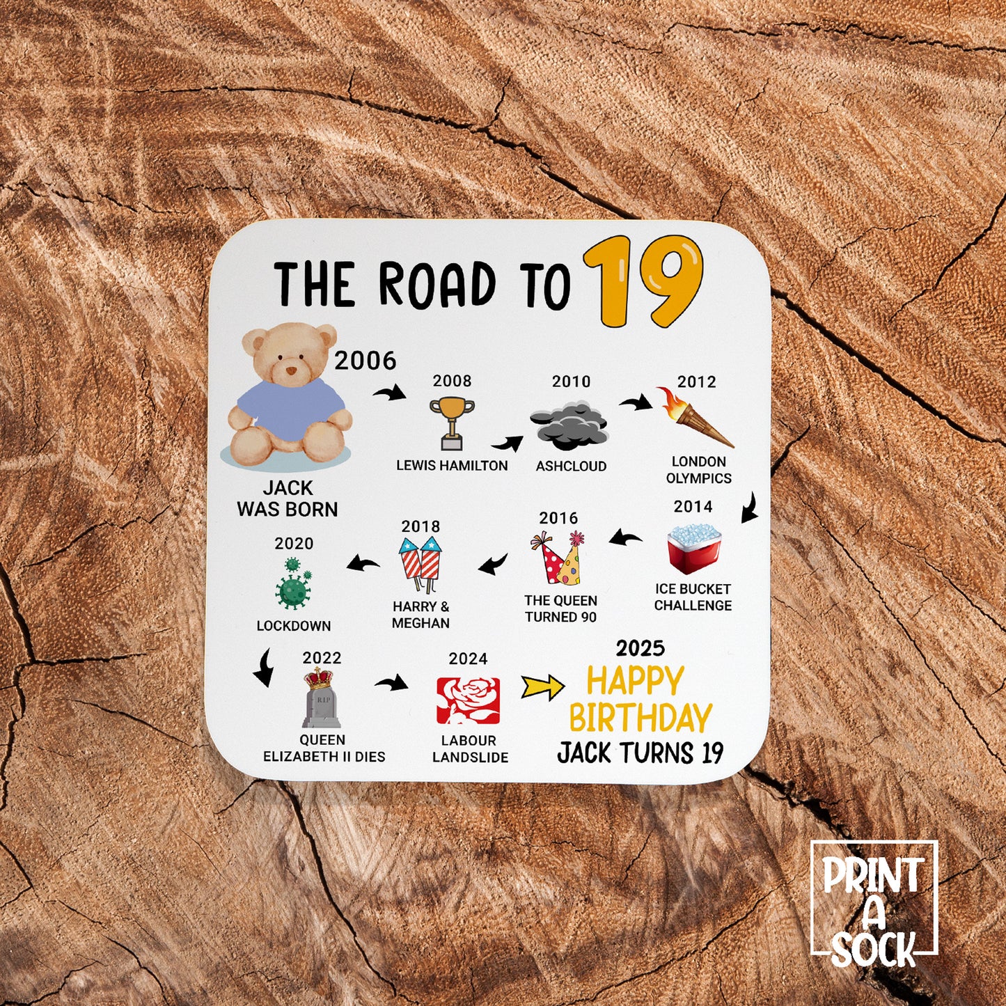 Personalised 19th Birthday Gift - Born in 2006 - The road to 2025 - Coaster