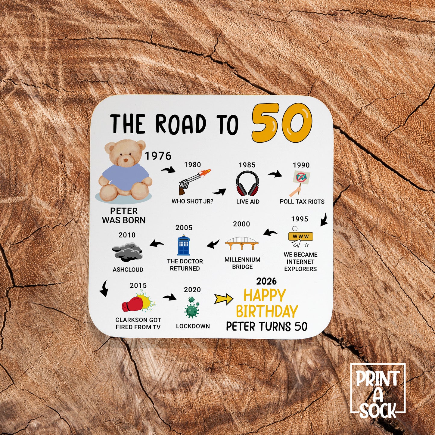 Personalised 50th Birthday Gift - Born in 1976 - The road to 2026 - Coaster