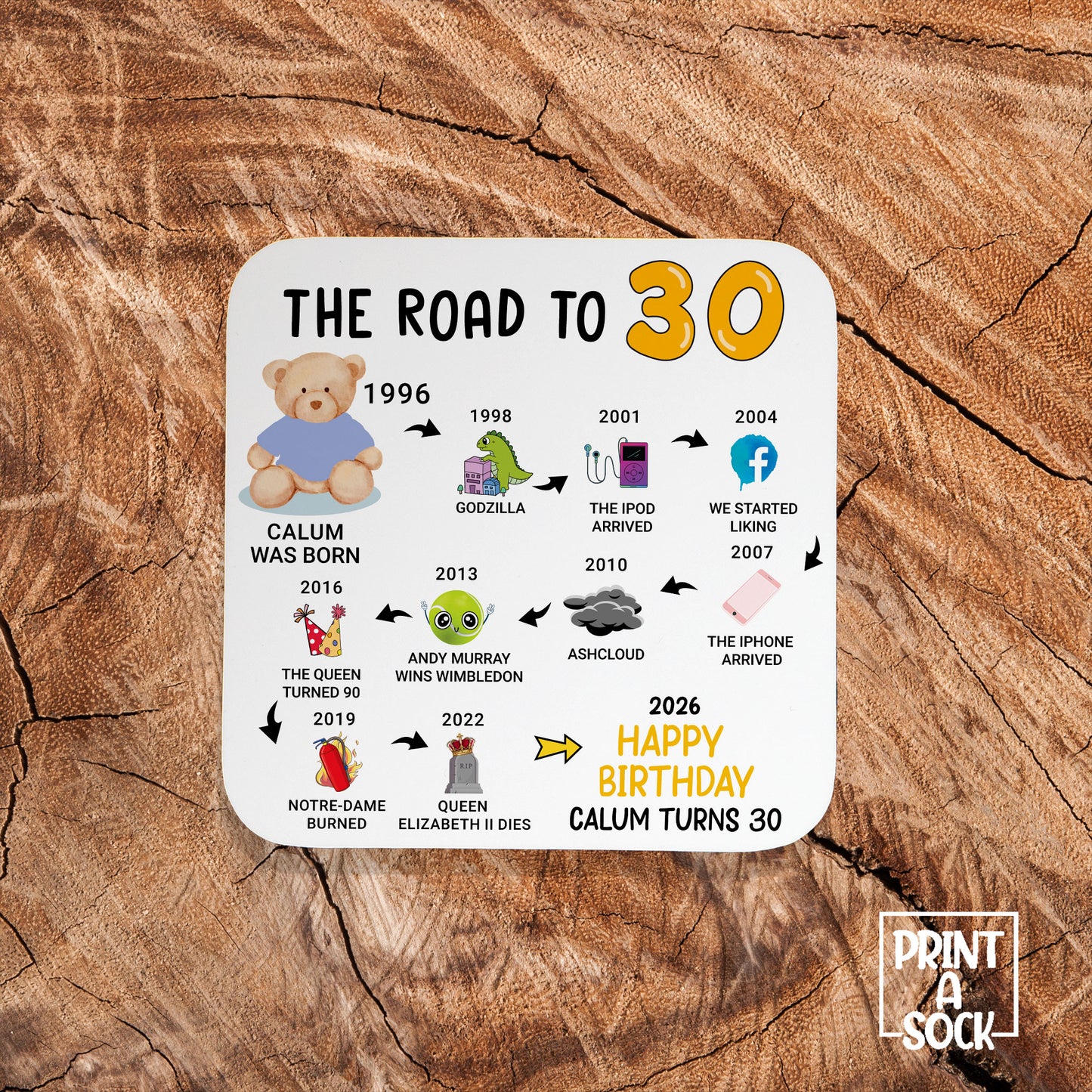 Personalised 30th Birthday Gift - Born in 1996 - The road to 2026 - Coaster