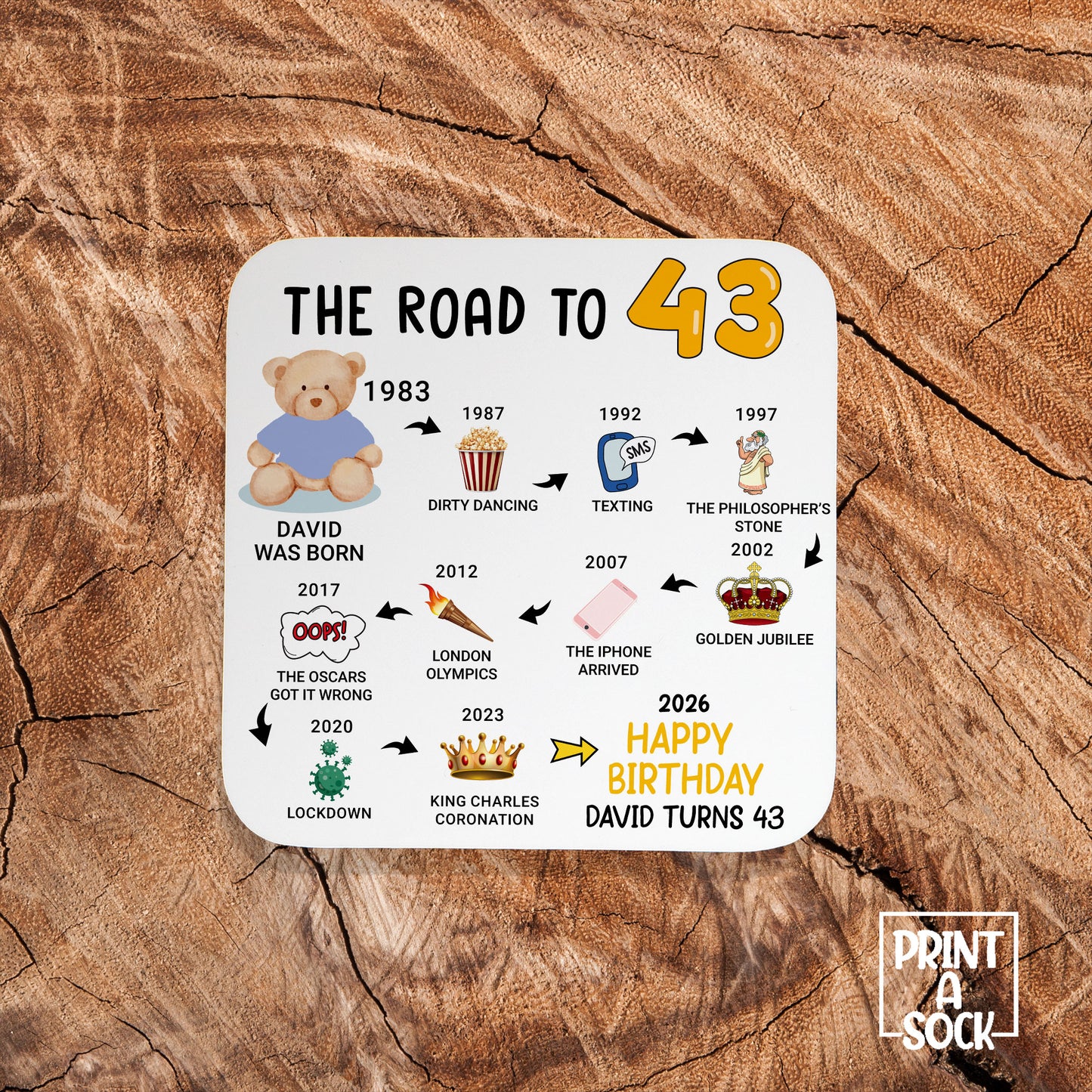 Personalised 43rd Birthday Gift - Born in 1983 - The road to 2026 - Coaster