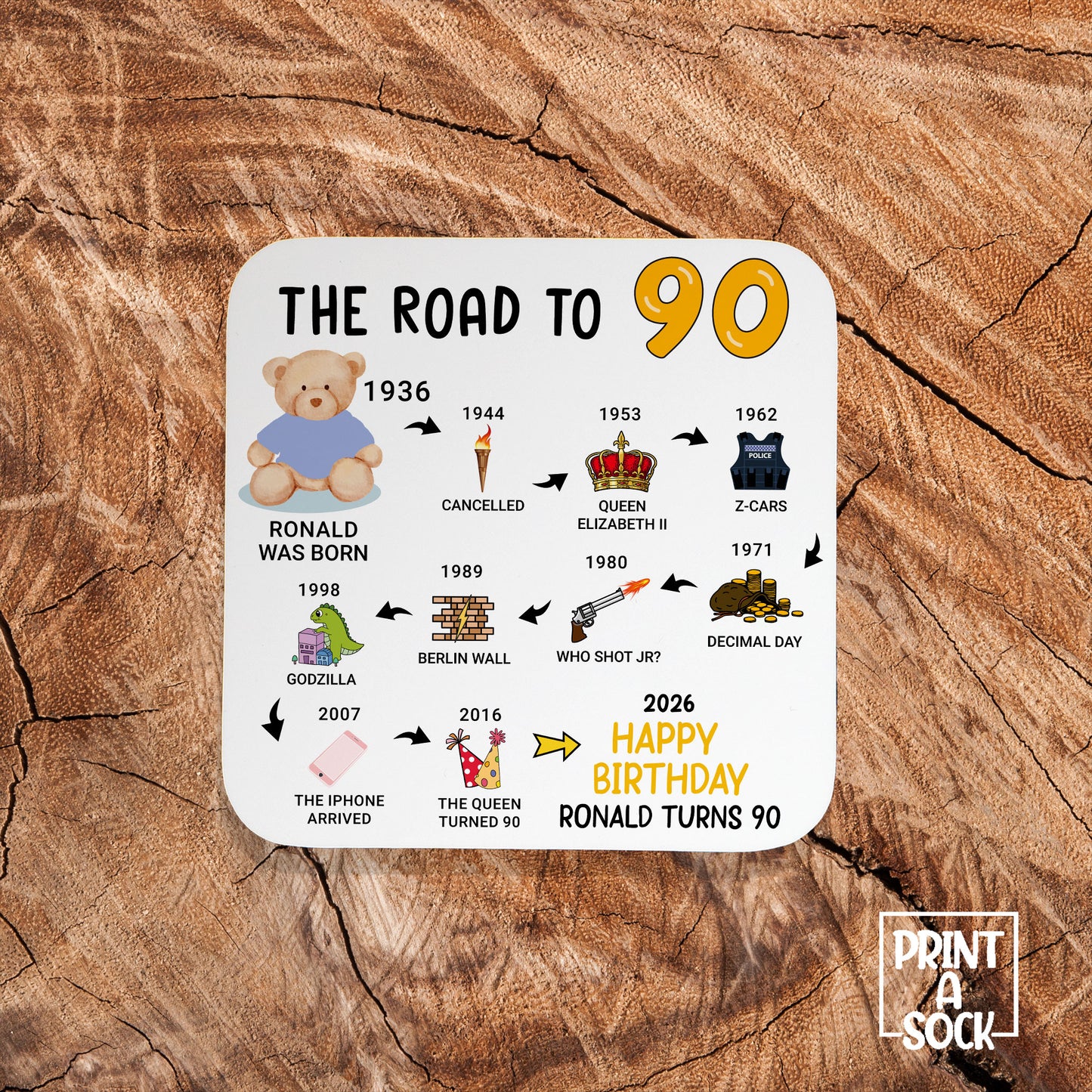 Personalised 90th Birthday Gift - Born in 1936 - The road to 2026 - Coaster