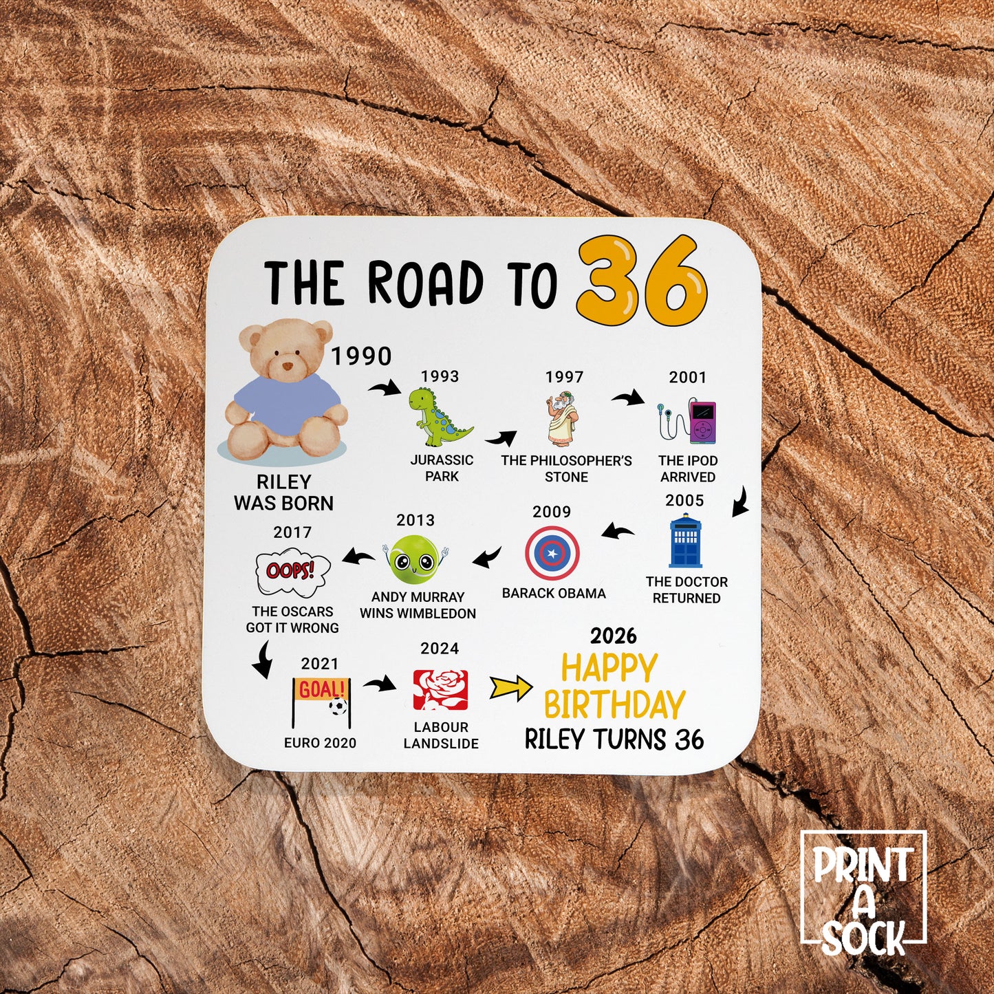 Personalised 36th Birthday Gift - Born in 1990 - The road to 2026 - Coaster