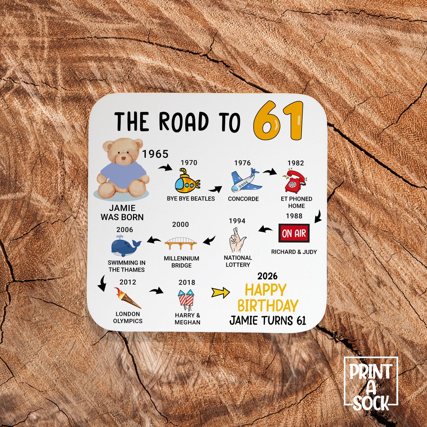 Personalised 61st Birthday Gift - Born in 1965 - The road to 2026 - Coaster