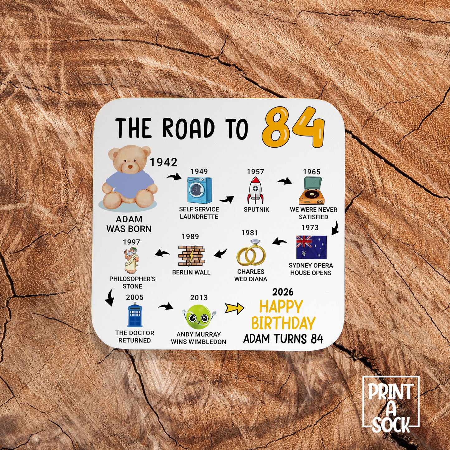 Personalised 84th Birthday Gift - Born in 1942 - The road to 2026 - Coaster