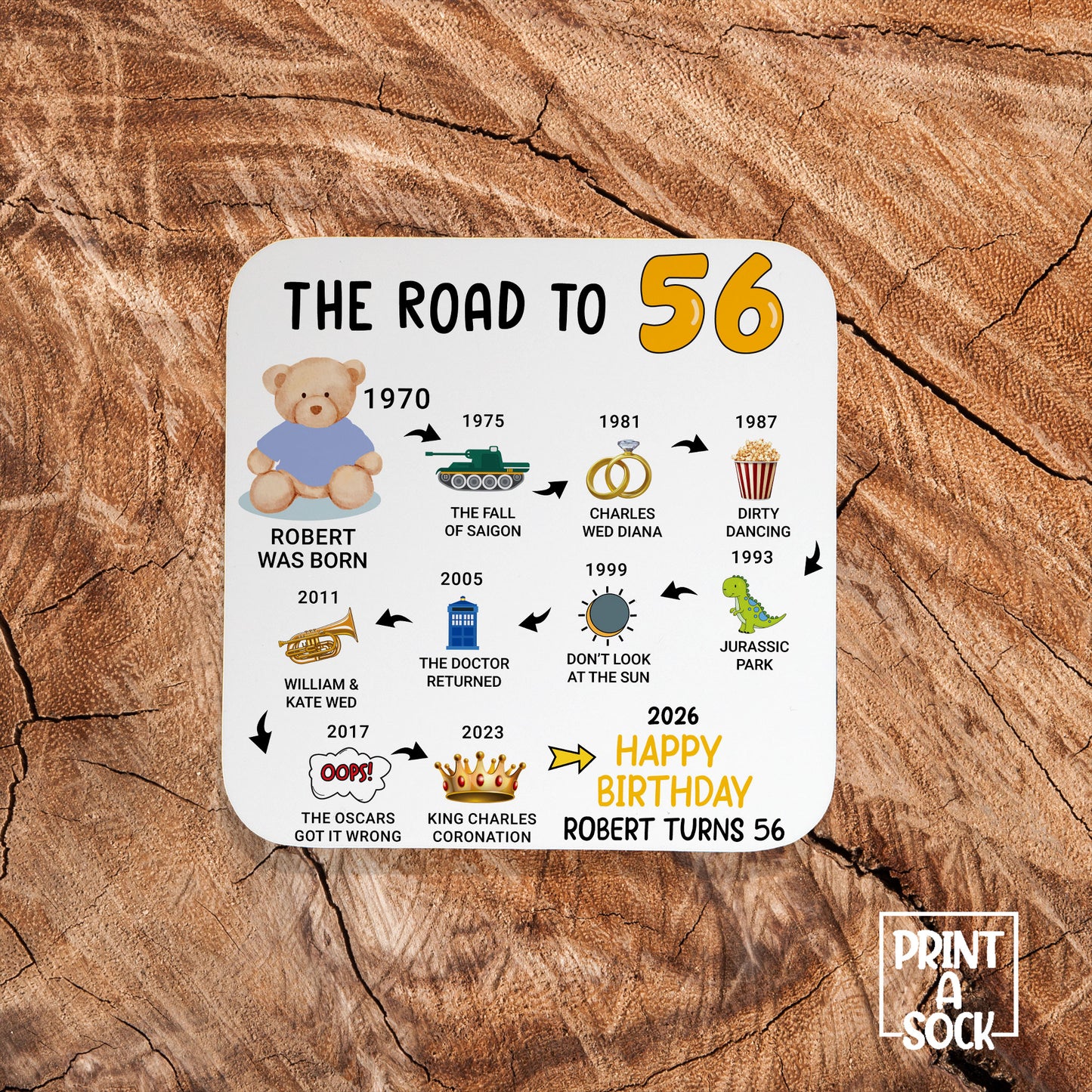 Personalised 56th Birthday Gift - Born in 1970 - The road to 2026 - Coaster