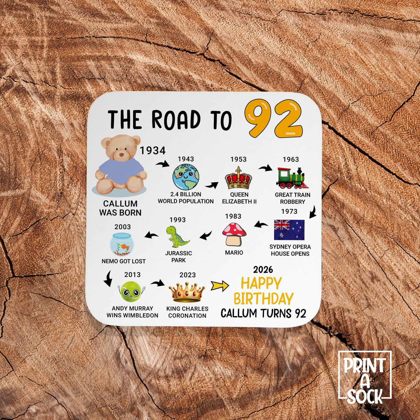 Personalised 92nd Birthday Gift - Born in 1934 - The road to 2026 - Coaster