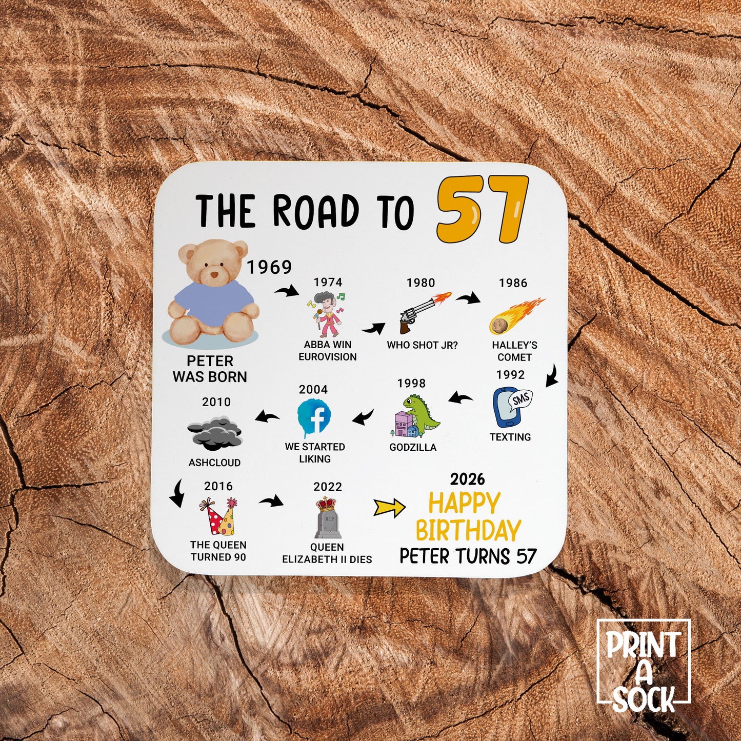 Personalised 57th Birthday Gift - Born in 1969 - The road to 2026 - Coaster