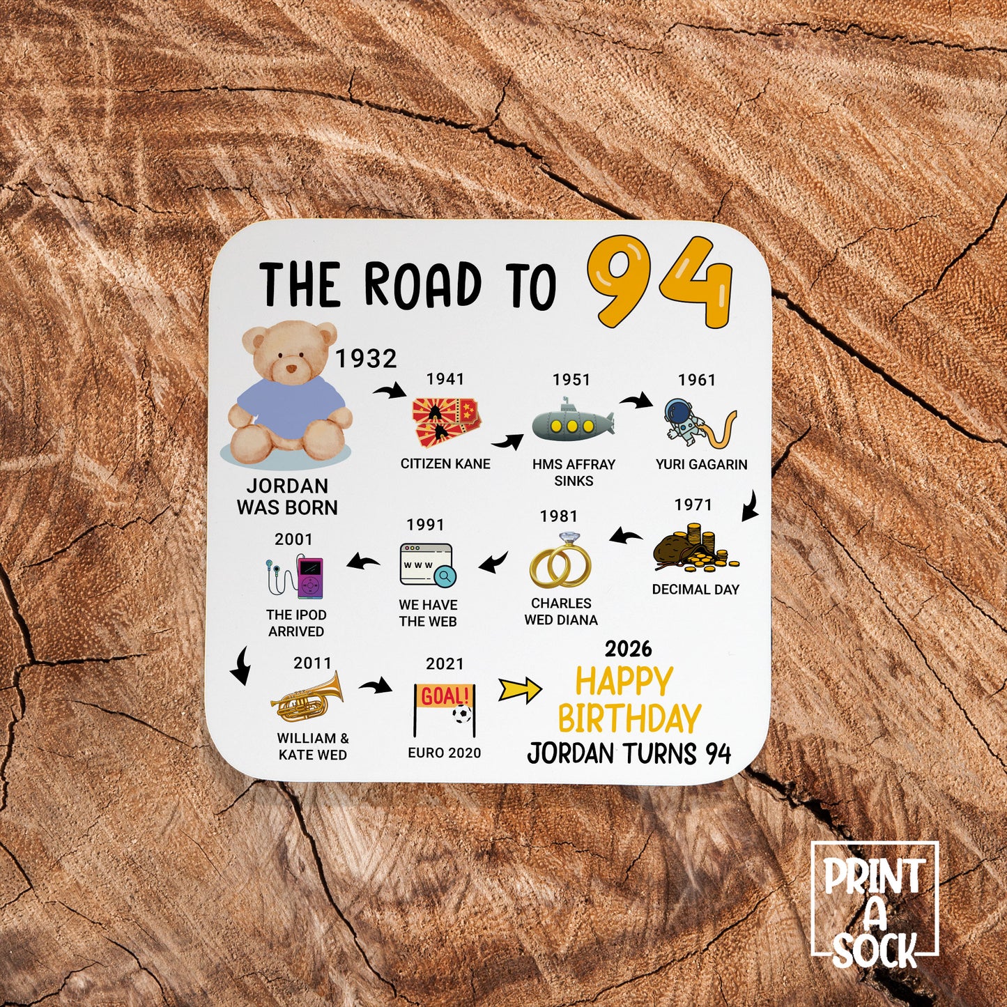 Personalised 94th Birthday Gift - Born in 1932 - The road to 2026 - Coaster