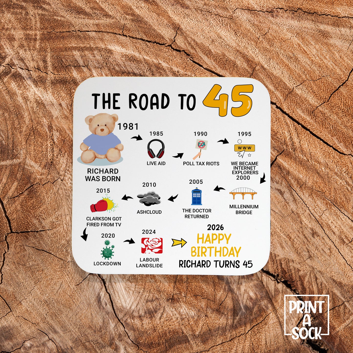 Personalised 45th Birthday Gift - Born in 1981 - The road to 2026 - Coaster