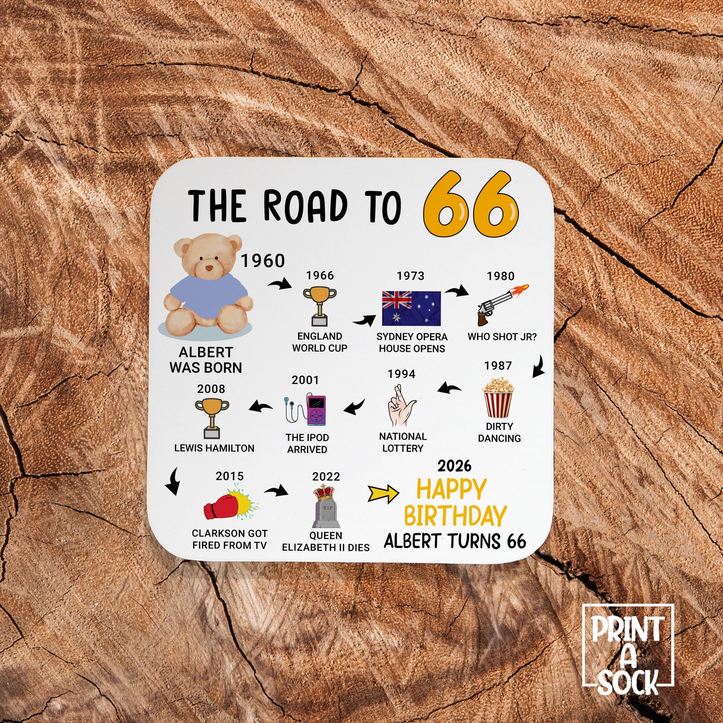 Personalised 66th Birthday Gift - Born in 1960 - The road to 2026 - Coaster