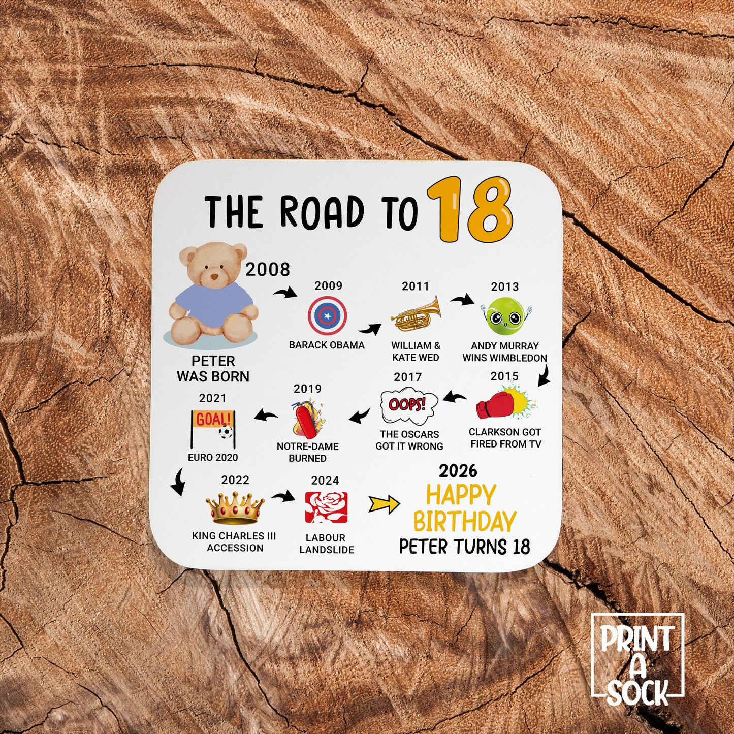 Personalised 18th Birthday Gift - Born in 2008 - The road to 2026 - Coaster