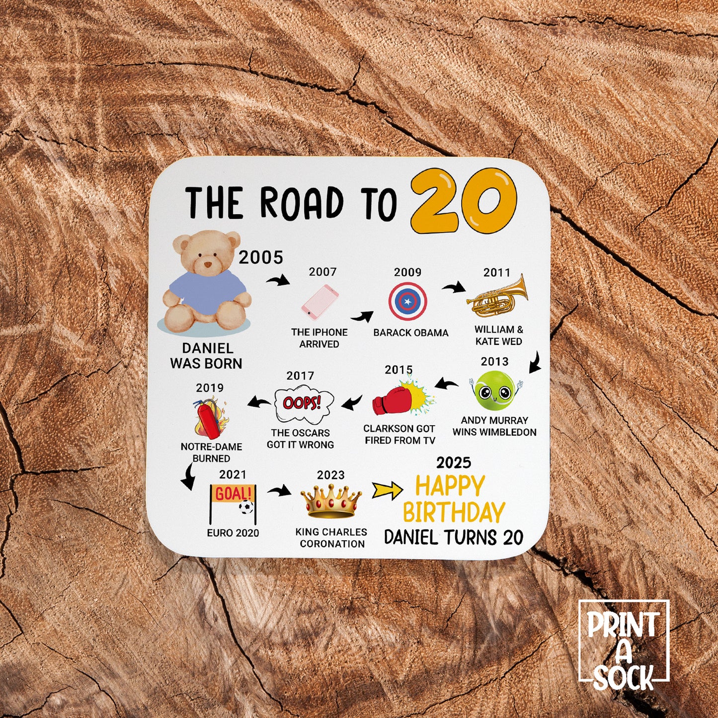 Personalised 20th Birthday Gift - Born in 2005 - The road to 2025 - Coaster