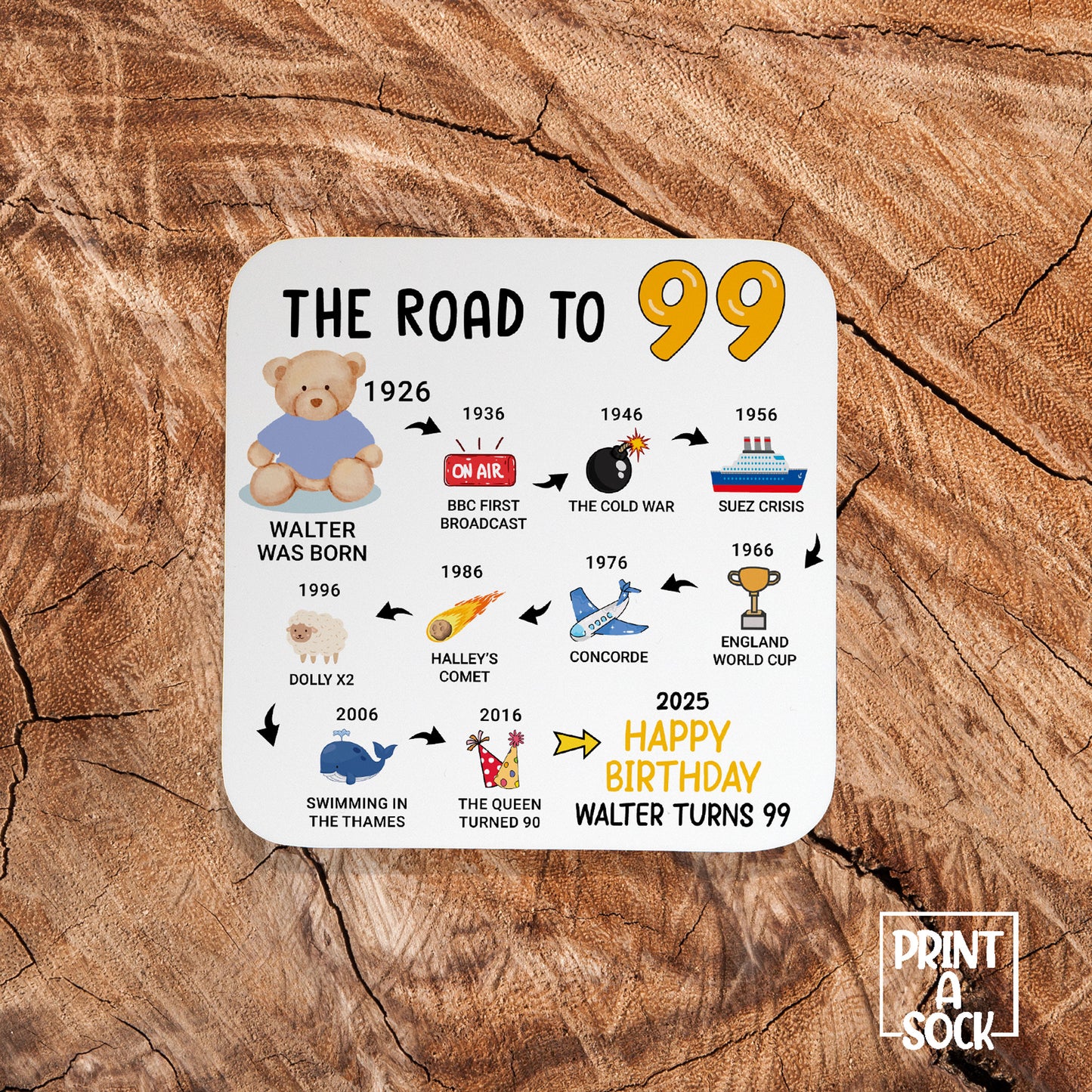 Personalised 99th Birthday Gift - Born in 1926 - The road to 2025 - Coaster