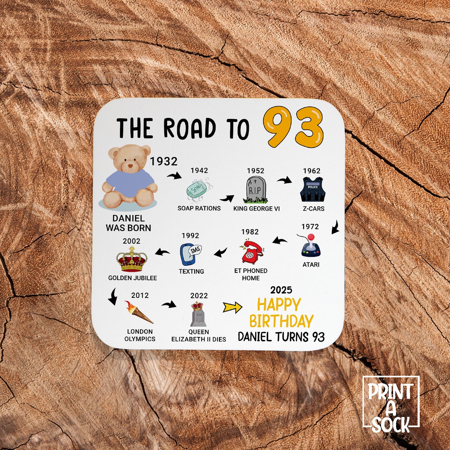 Personalised 93rd Birthday Gift - Born in 1932 - The road to 2025 - Coaster