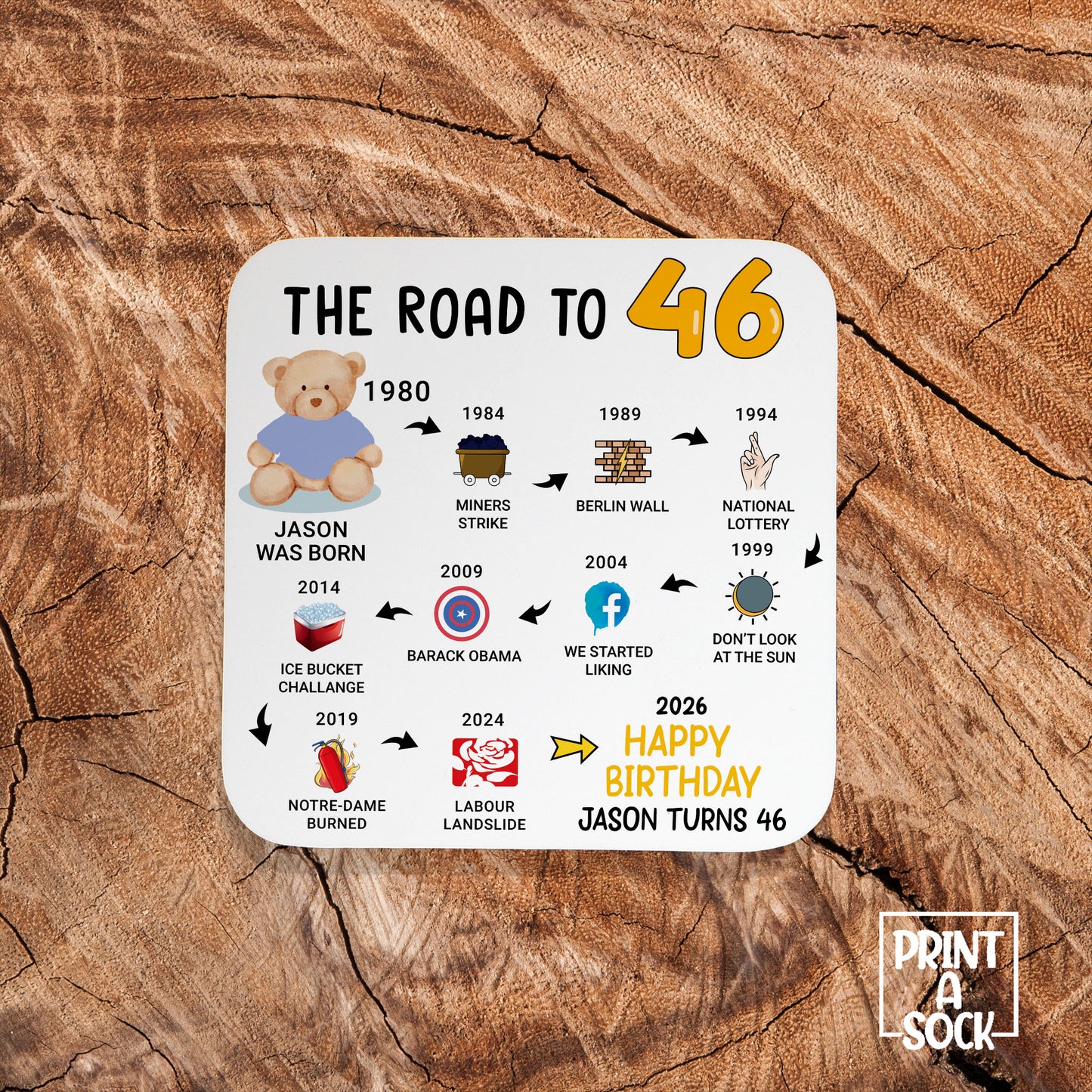 Personalised 46th Birthday Gift - Born in 1980 - The road to 2026 - Coaster