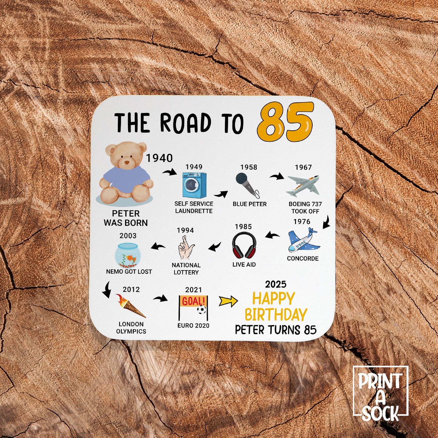 Personalised 85th Birthday Gift - Born in 1940 - The road to 2025 - Coaster