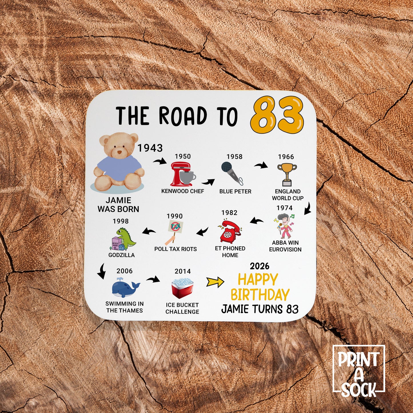 Personalised 83rd Birthday Gift - Born in 1943 - The road to 2026 - Coaster