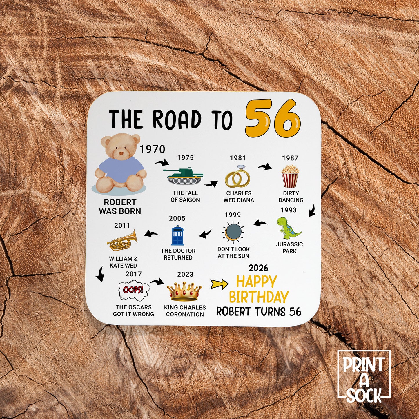 Personalised 56th Birthday Gift - Born in 1970 - The road to 2026 - Coaster