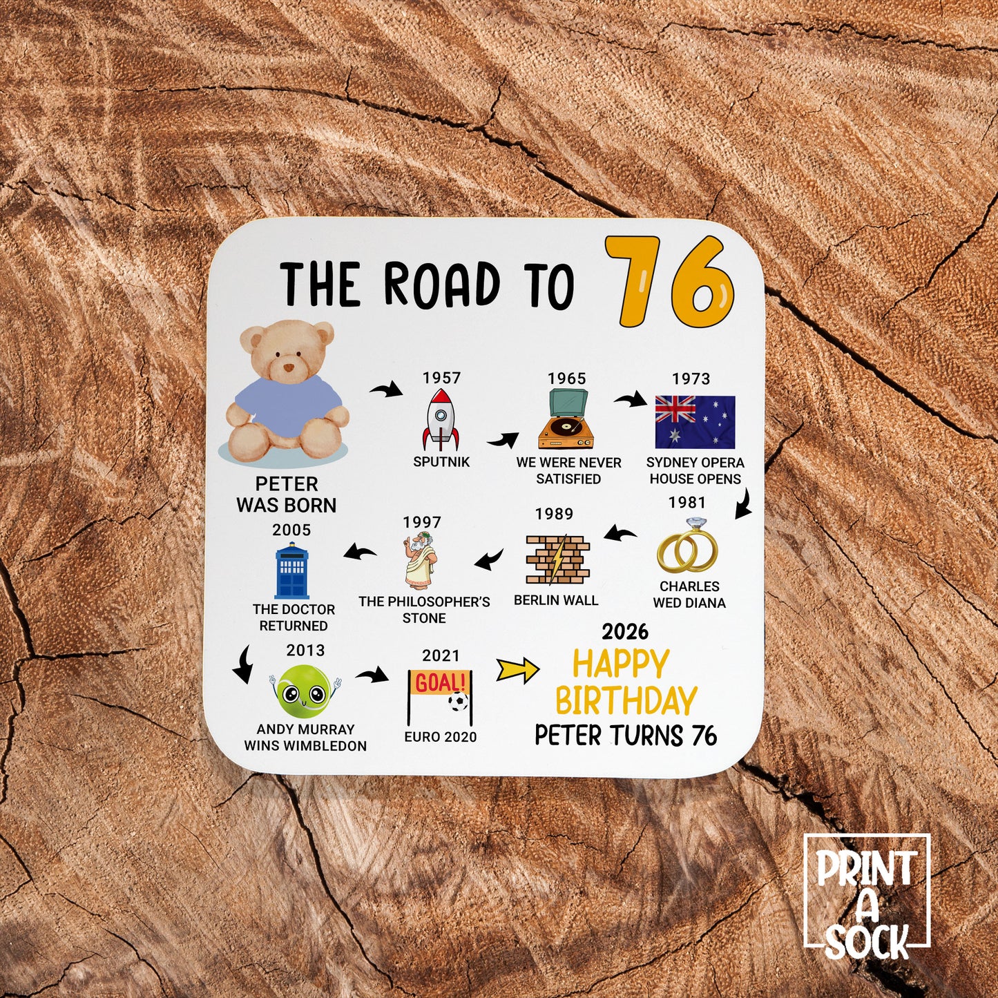 Personalised 76th Birthday Gift - Born in 1950 - The road to 2026 - Coaster