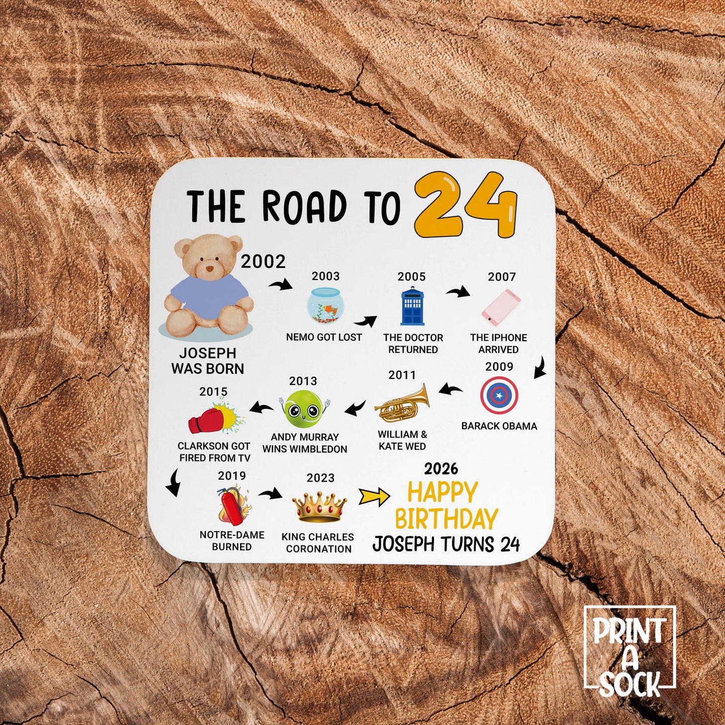 Personalised 24th Birthday Gift - Born in 2002 - The road to 2026 - Coaster