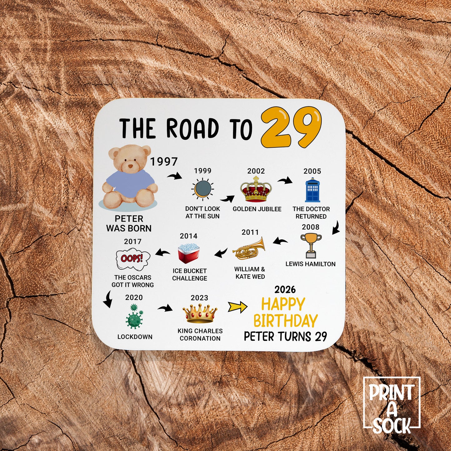 Personalised 29th Birthday Gift - Born in 1997 - The road to 2026 - Coaster