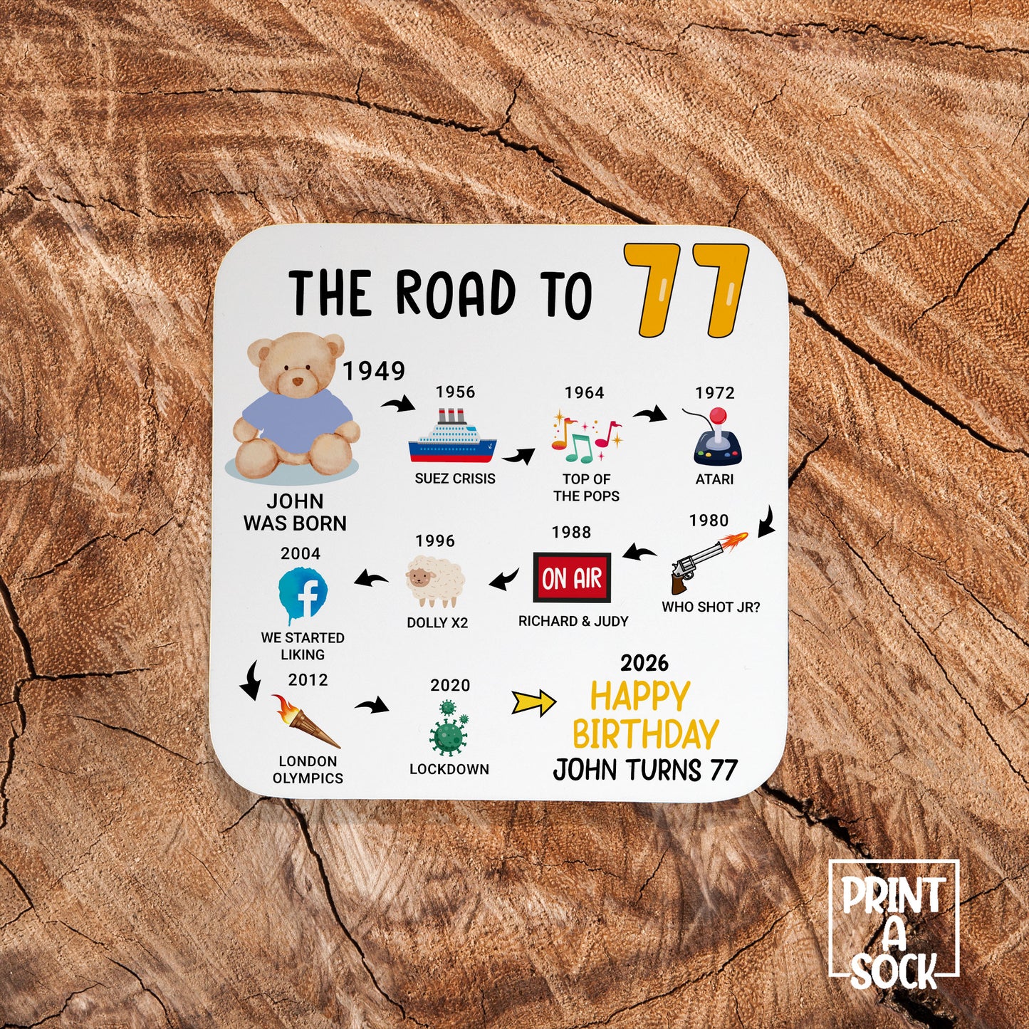 Personalised 77th Birthday Gift - Born in 1949 - The road to 2026 - Coaster