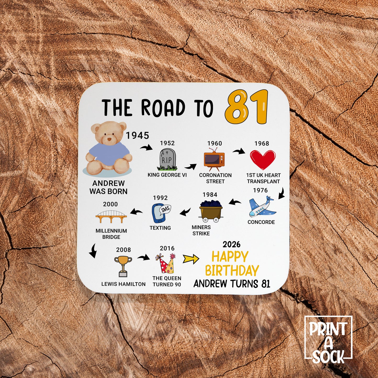 Personalised 81st Birthday Gift - Born in 1945 - The road to 2026 - Coaster