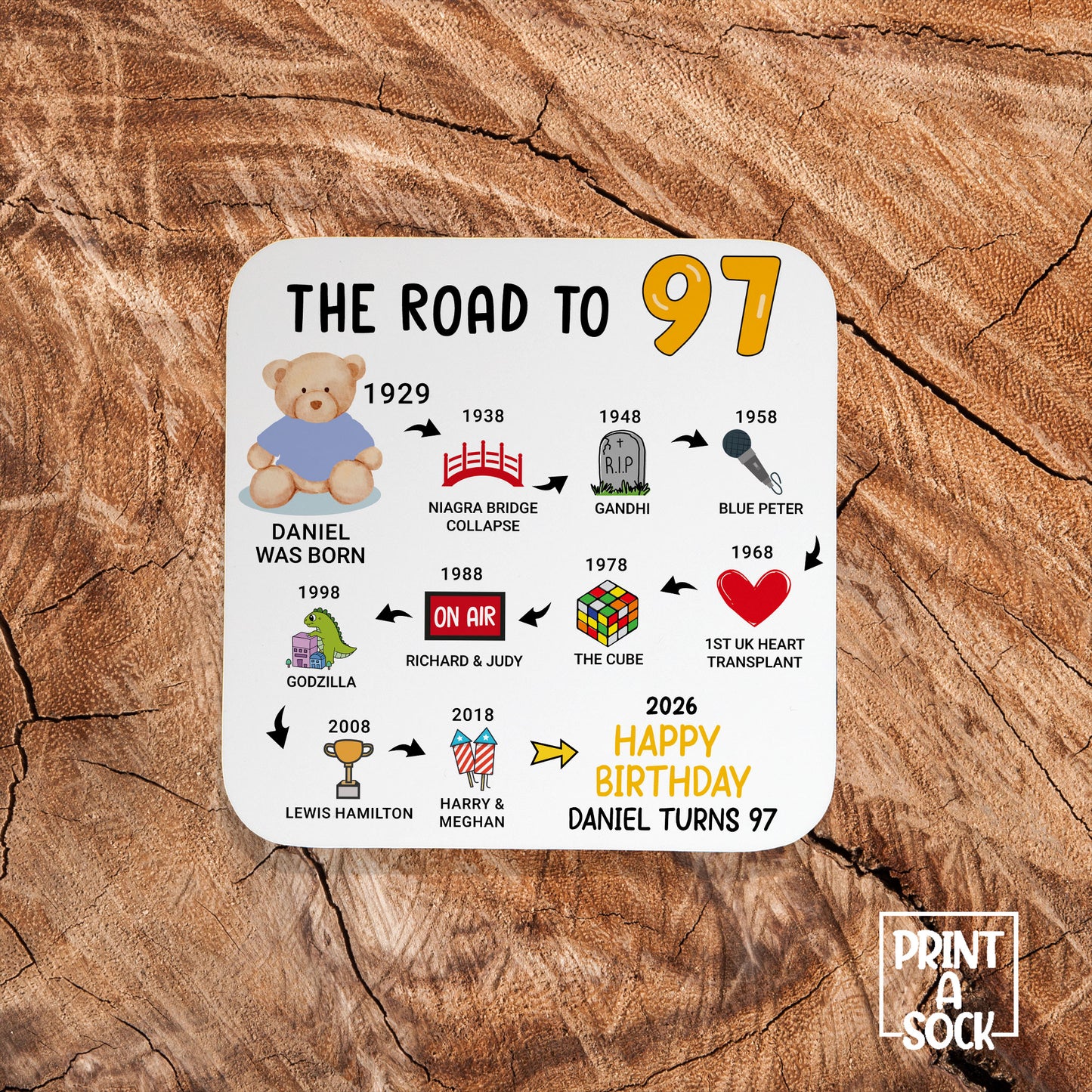 Personalised 97th Birthday Gift - Born in 1929 - The road to 2026 - Coaster