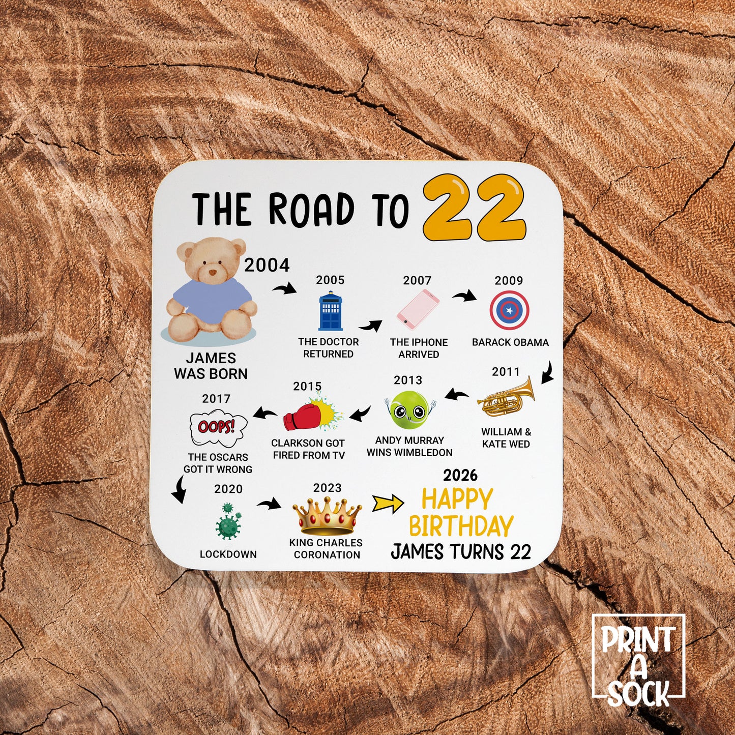 Personalised 22nd Birthday Gift - Born in 2004 - The road to 2026 - Coaster