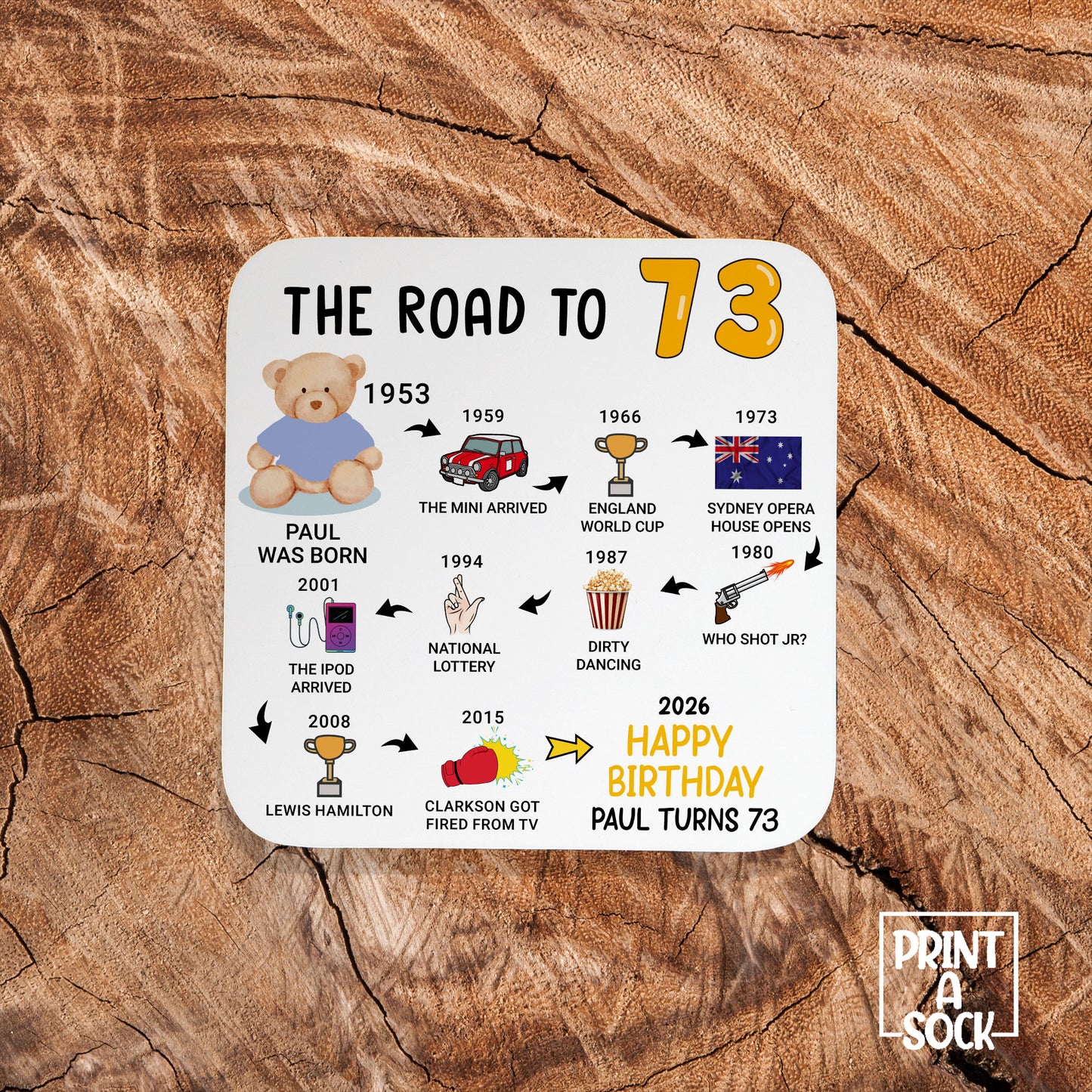 Personalised 73rd Birthday Gift - Born in 1953 - The road to 2026 - Coaster