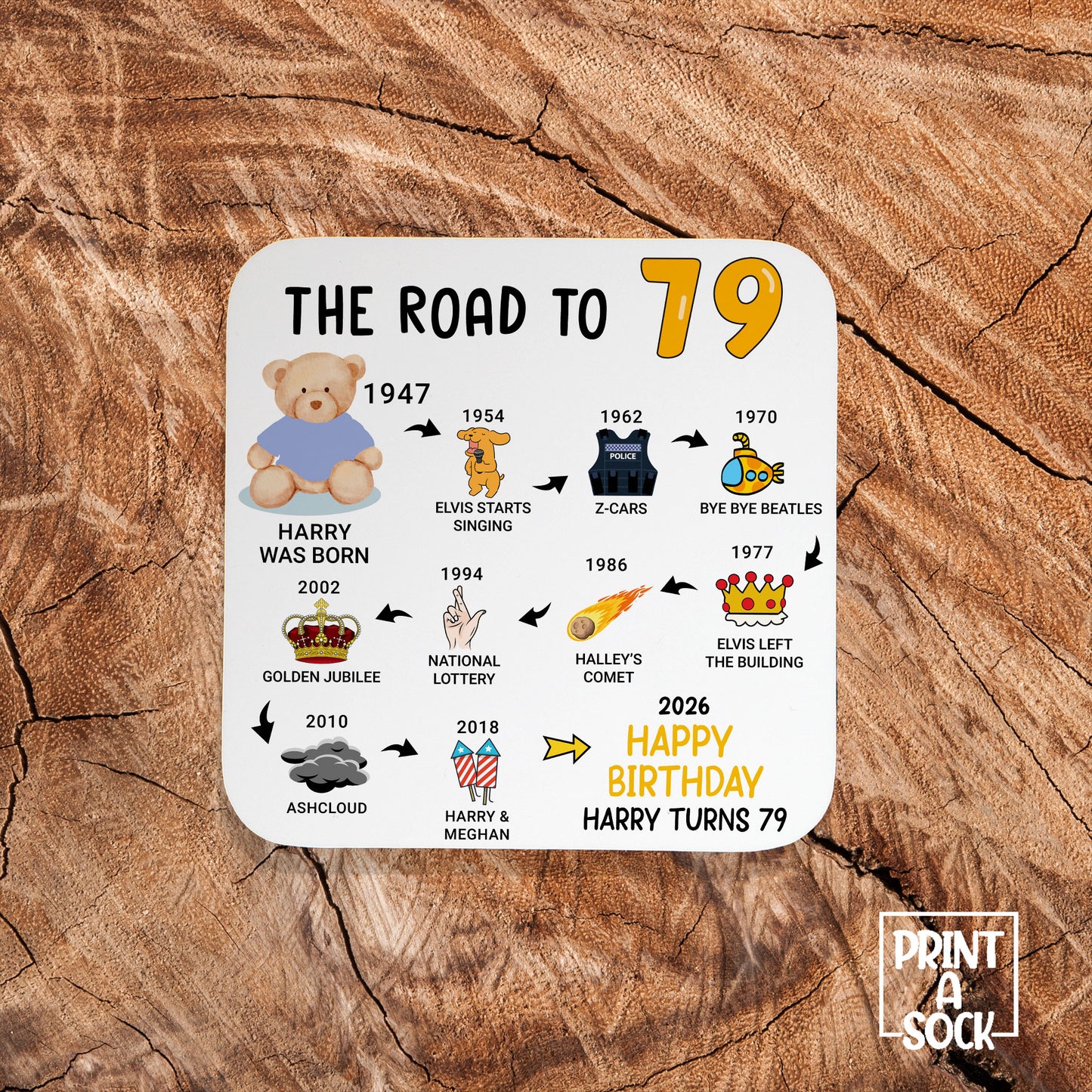 Personalised 79th Birthday Gift - Born in 1947 - The road to 2026 - Coaster