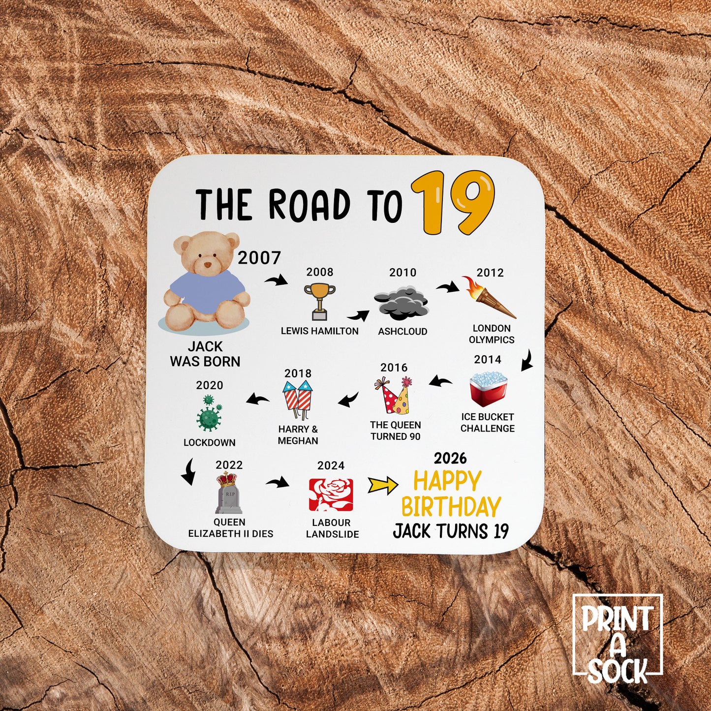 Personalised 19th Birthday Gift - Born in 2007 - The road to 2026 - Coaster