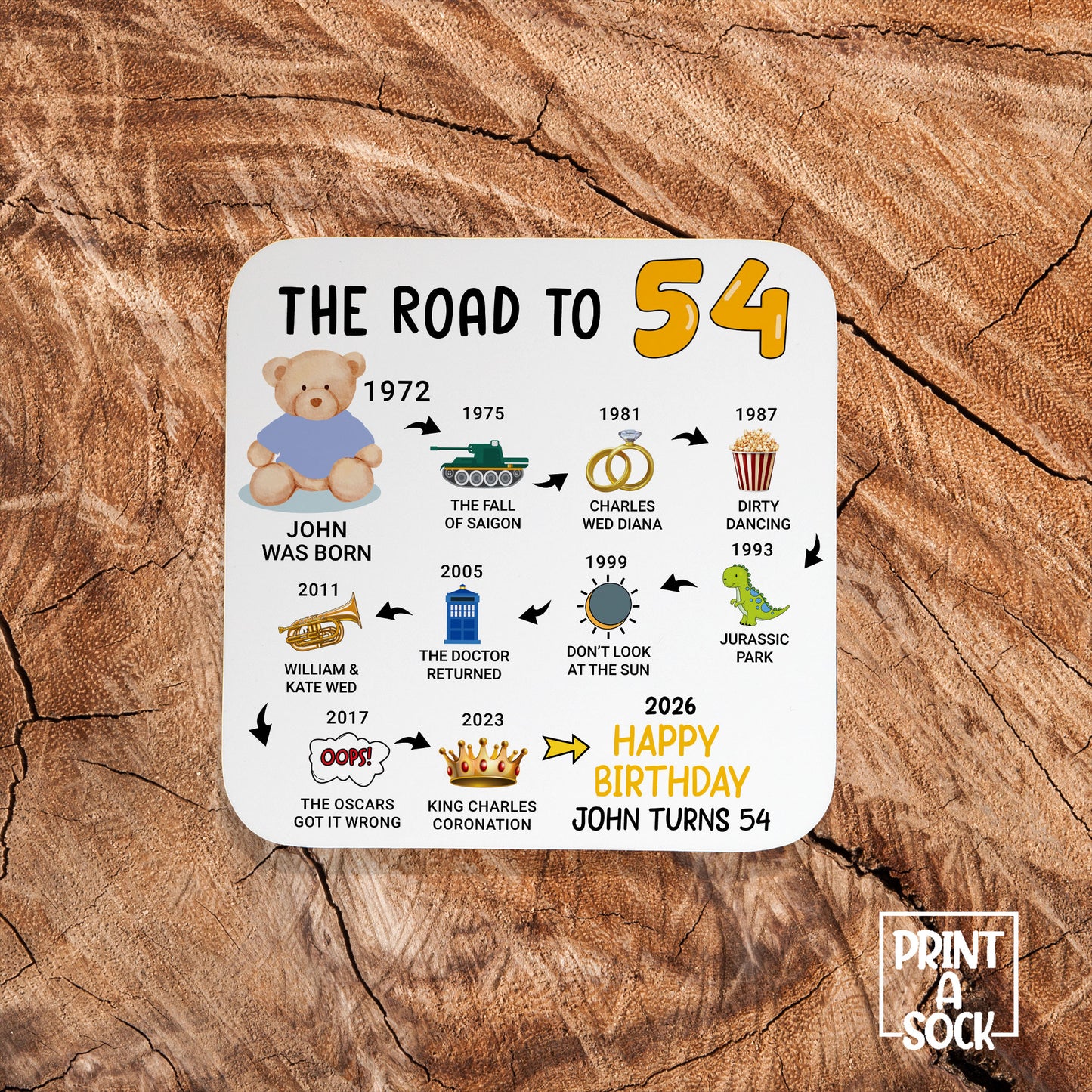 Personalised 54th Birthday Gift - Born in 1972 - The road to 2026 - Coaster