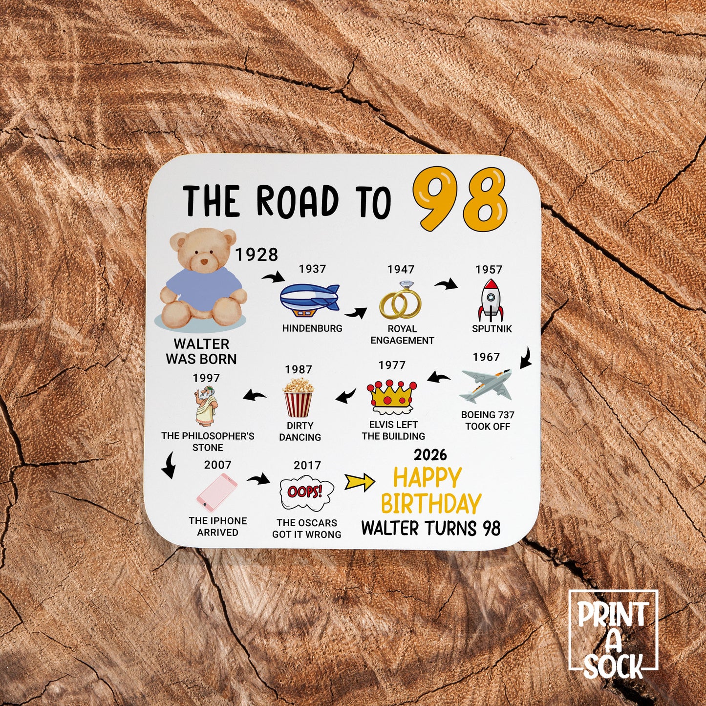 Personalised 98th Birthday Gift - Born in 1928 - The road to 2026 - Coaster