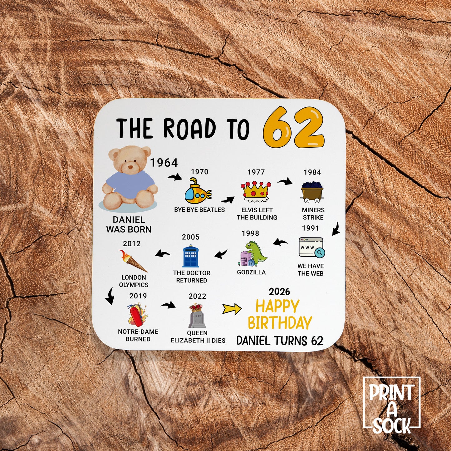 Personalised 62nd Birthday Gift - Born in 1964 - The road to 2026 - Coaster
