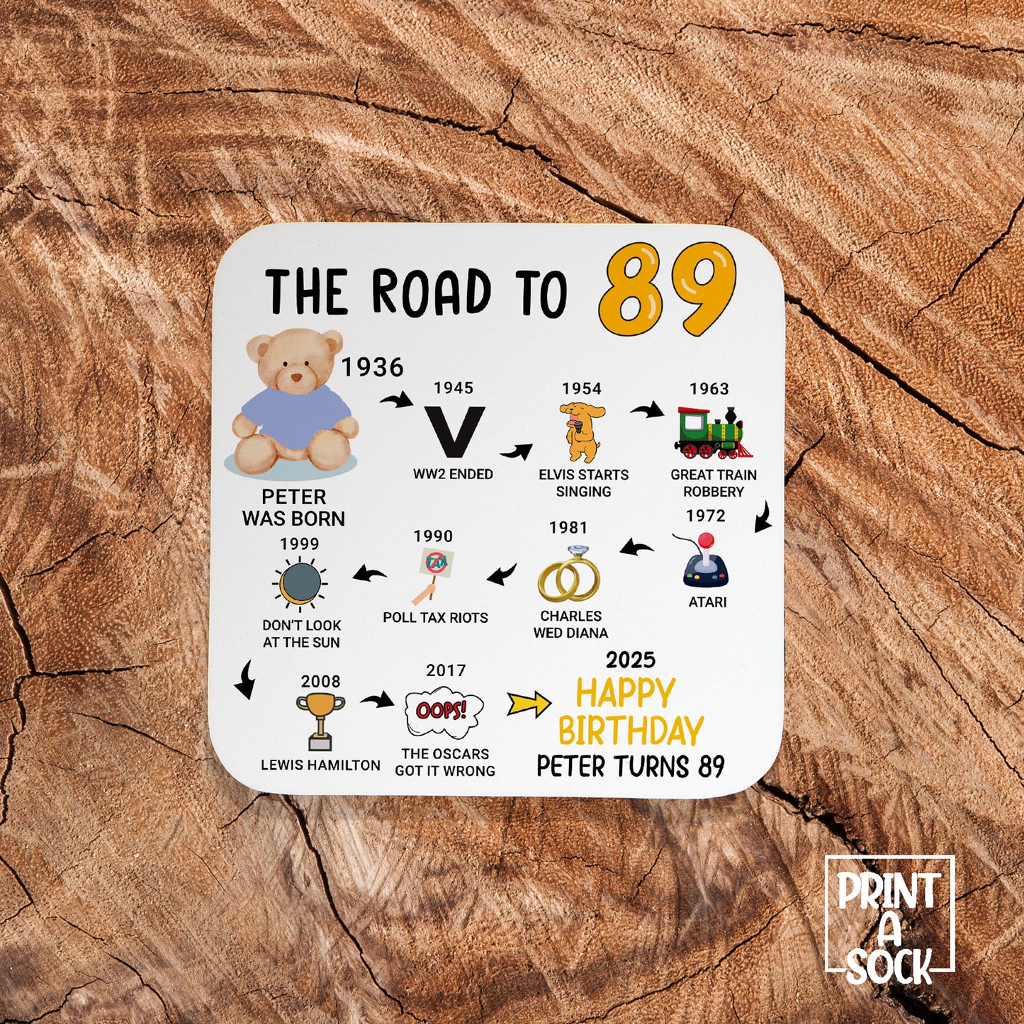 Personalised 89th Birthday Gift - Born in 1936 - The road to 2025 - Coaster