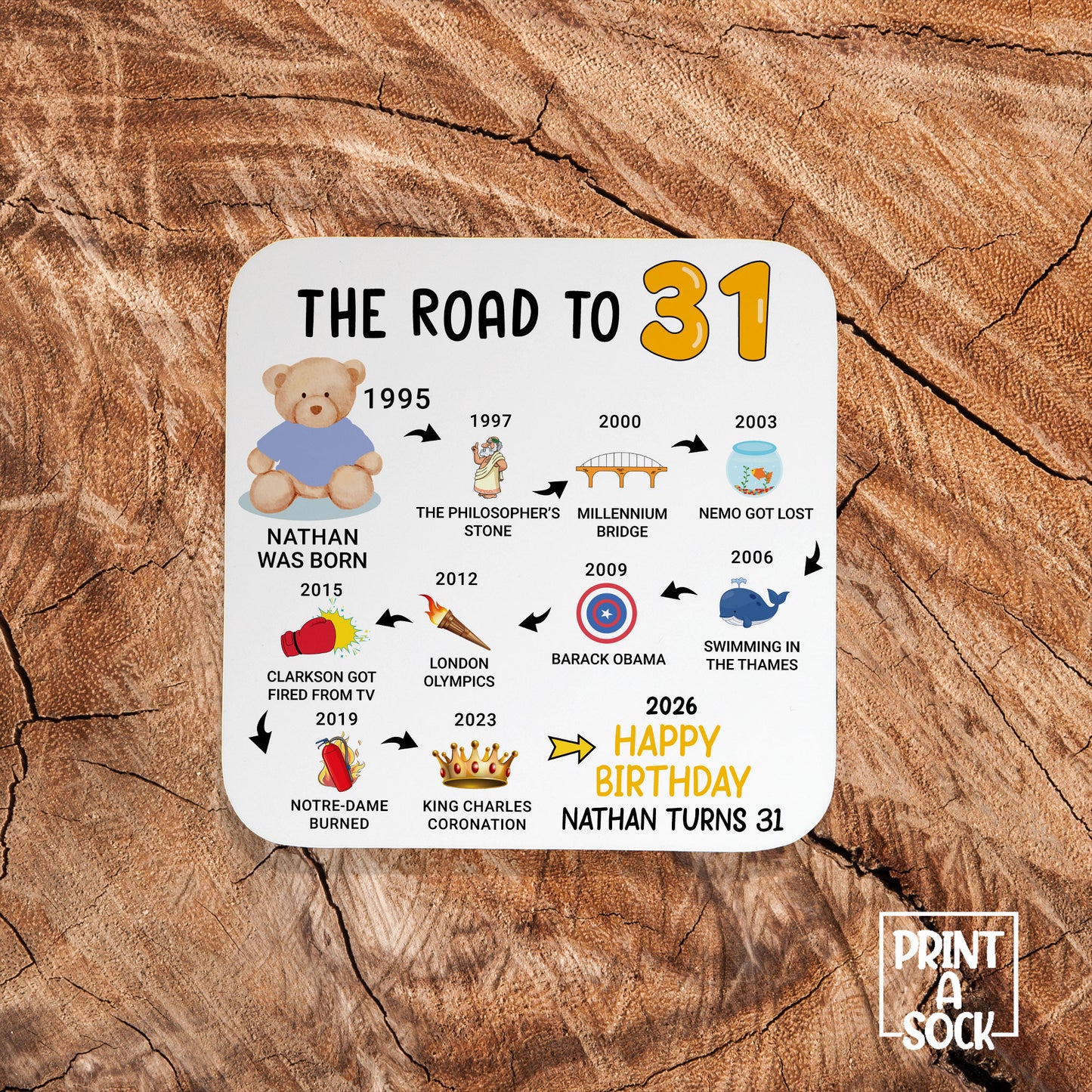Personalised 31st Birthday Gift - Born in 1995 - The road to 2026 - Coaster