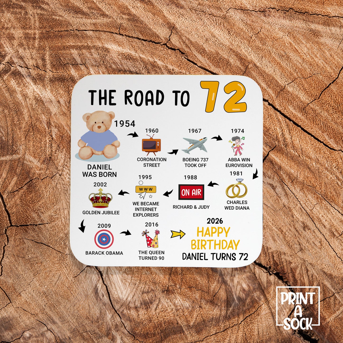 Personalised 72nd Birthday Gift - Born in 1954 - The road to 2026 - Coaster