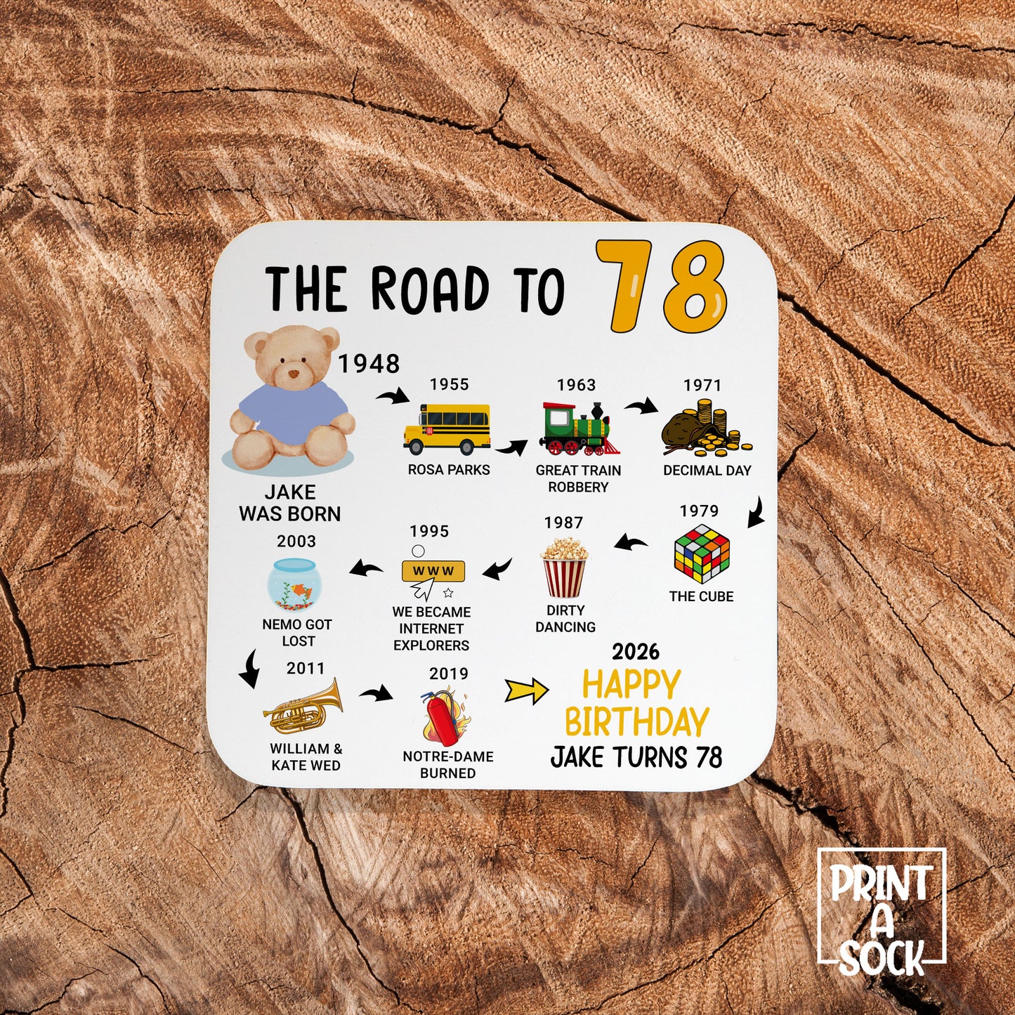 Personalised 78th Birthday Gift - Born in 1948 - The road to 2026 - Coaster
