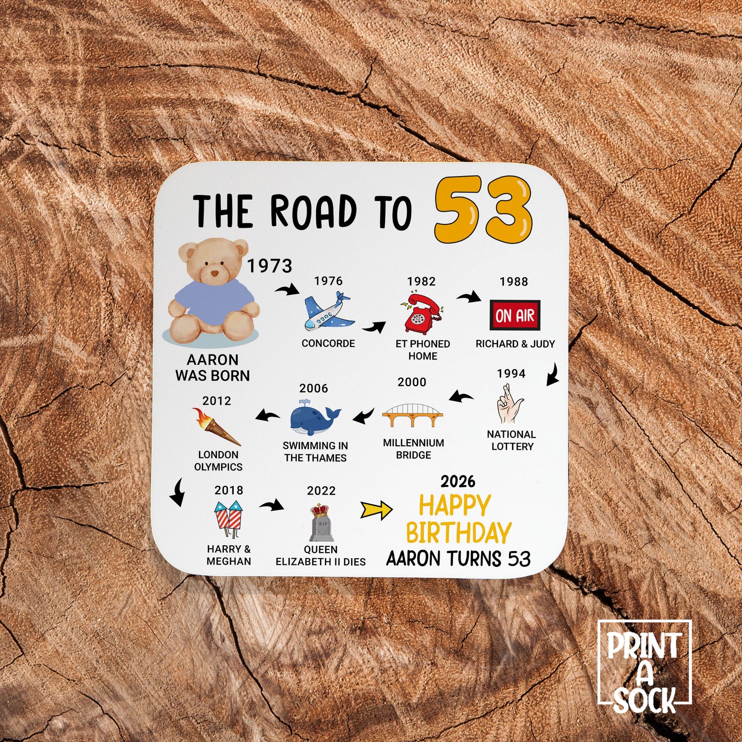 Personalised 53rd Birthday Gift - Born in 1973 - The road to 2026 - Coaster