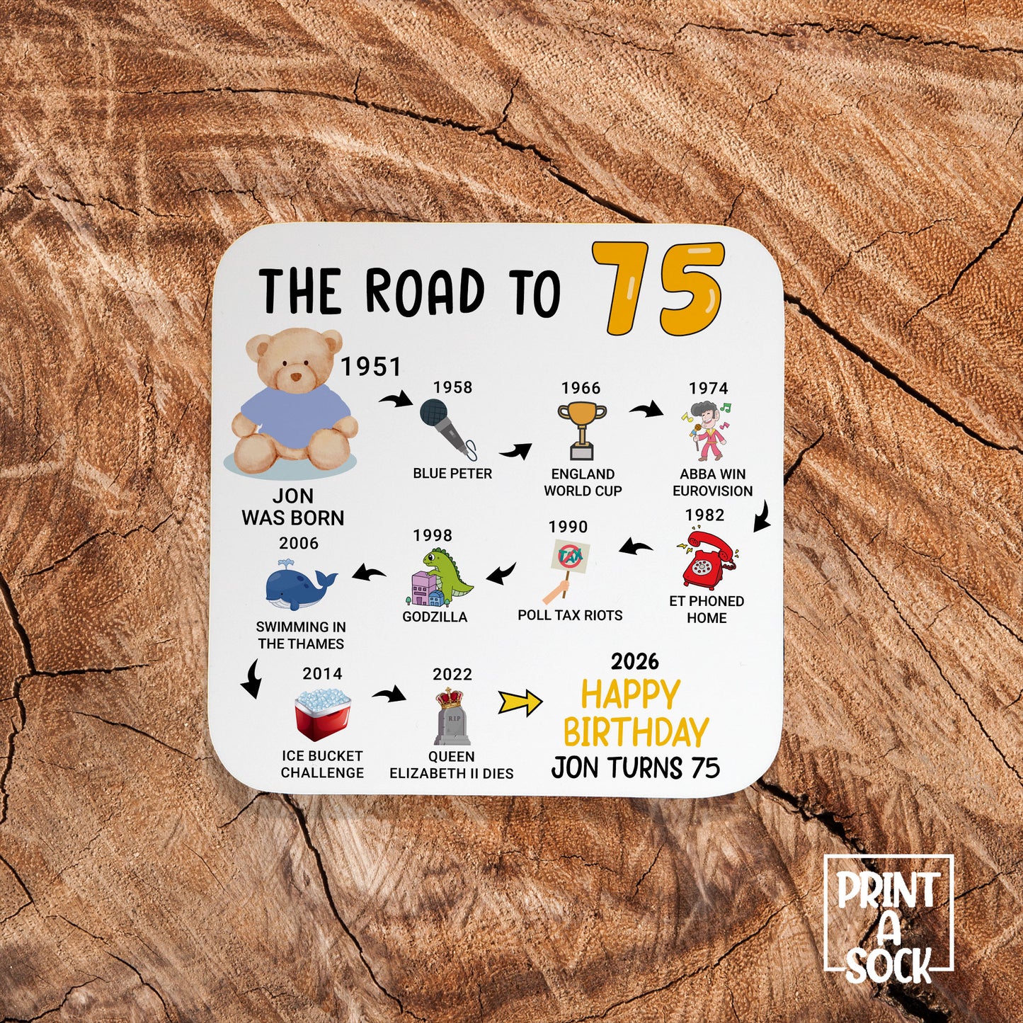 Personalised 75th Birthday Gift - Born in 1951 - The road to 2026 - Coaster