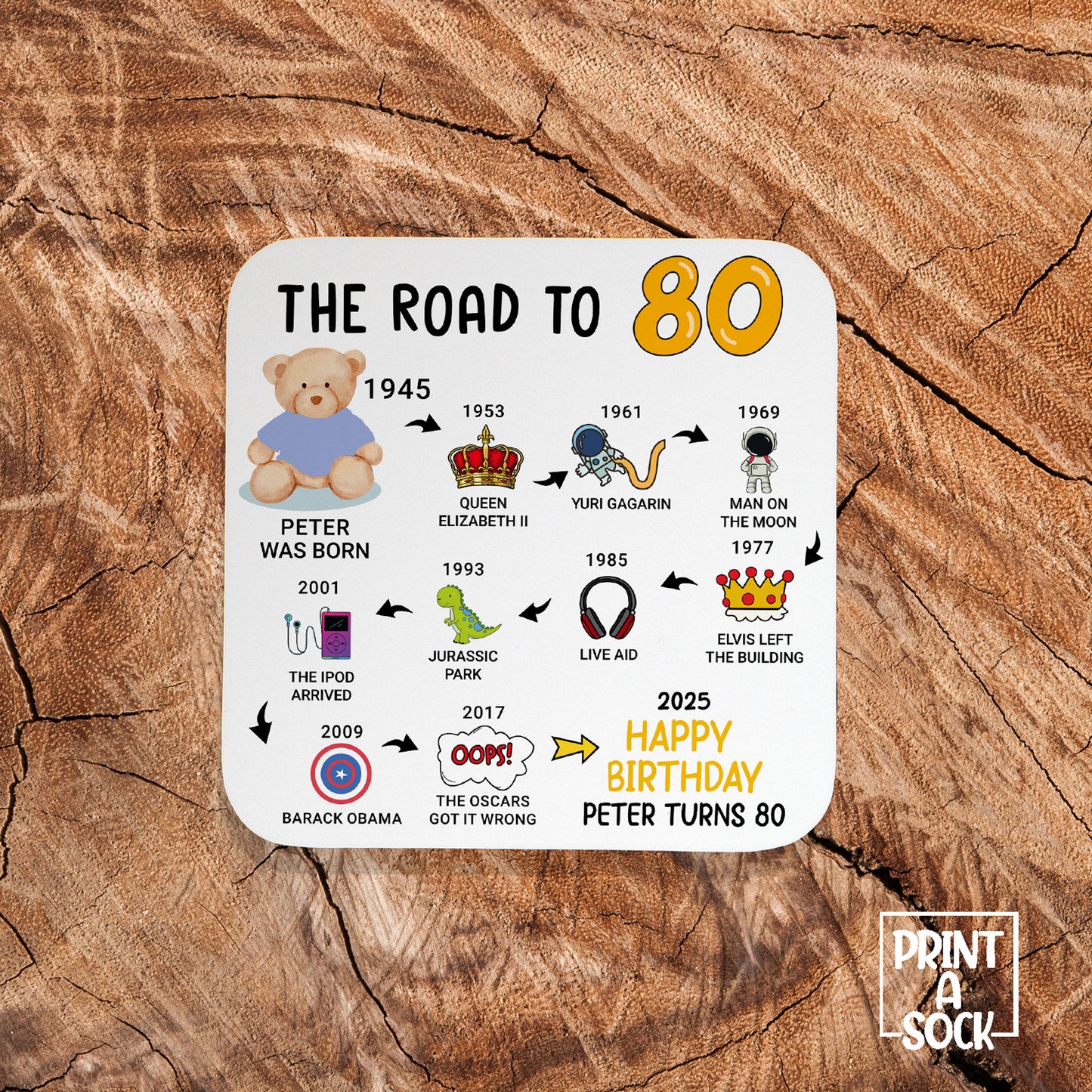 Personalised 80th Birthday Gift - Born in 1945 - The road to 2025 - Coaster