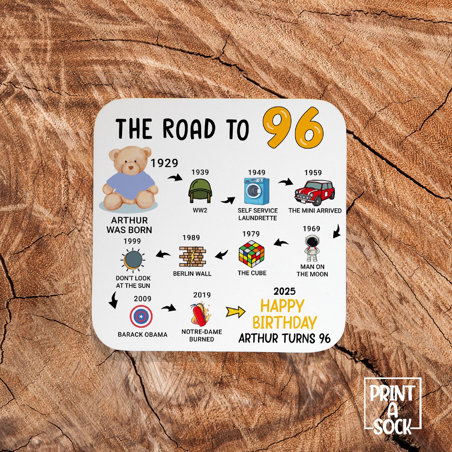 Personalised 96th Birthday Gift - Born in 1929 - The road to 2025 - Coaster