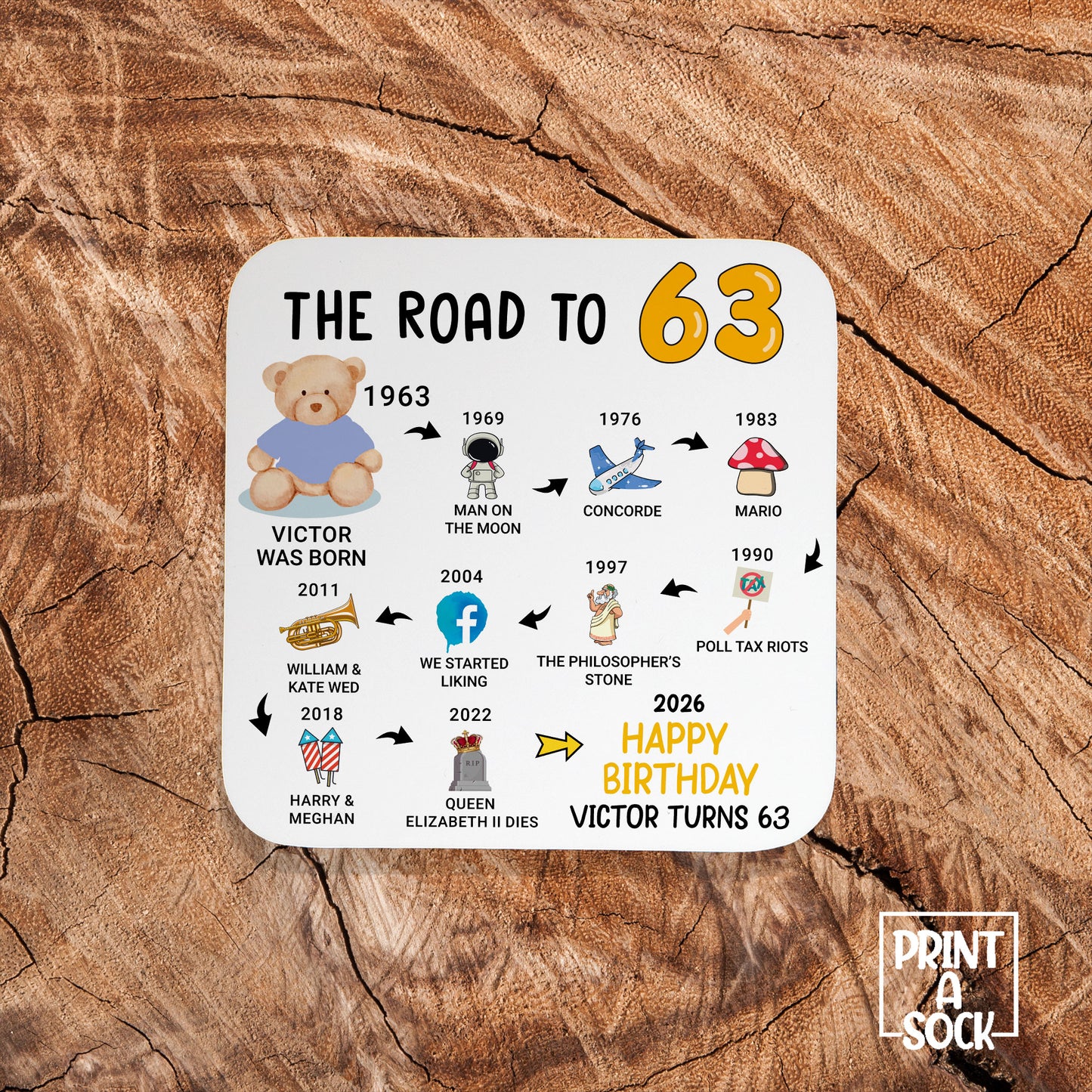 Personalised 63rd Birthday Gift - Born in 1963 - The road to 2026 - Coaster