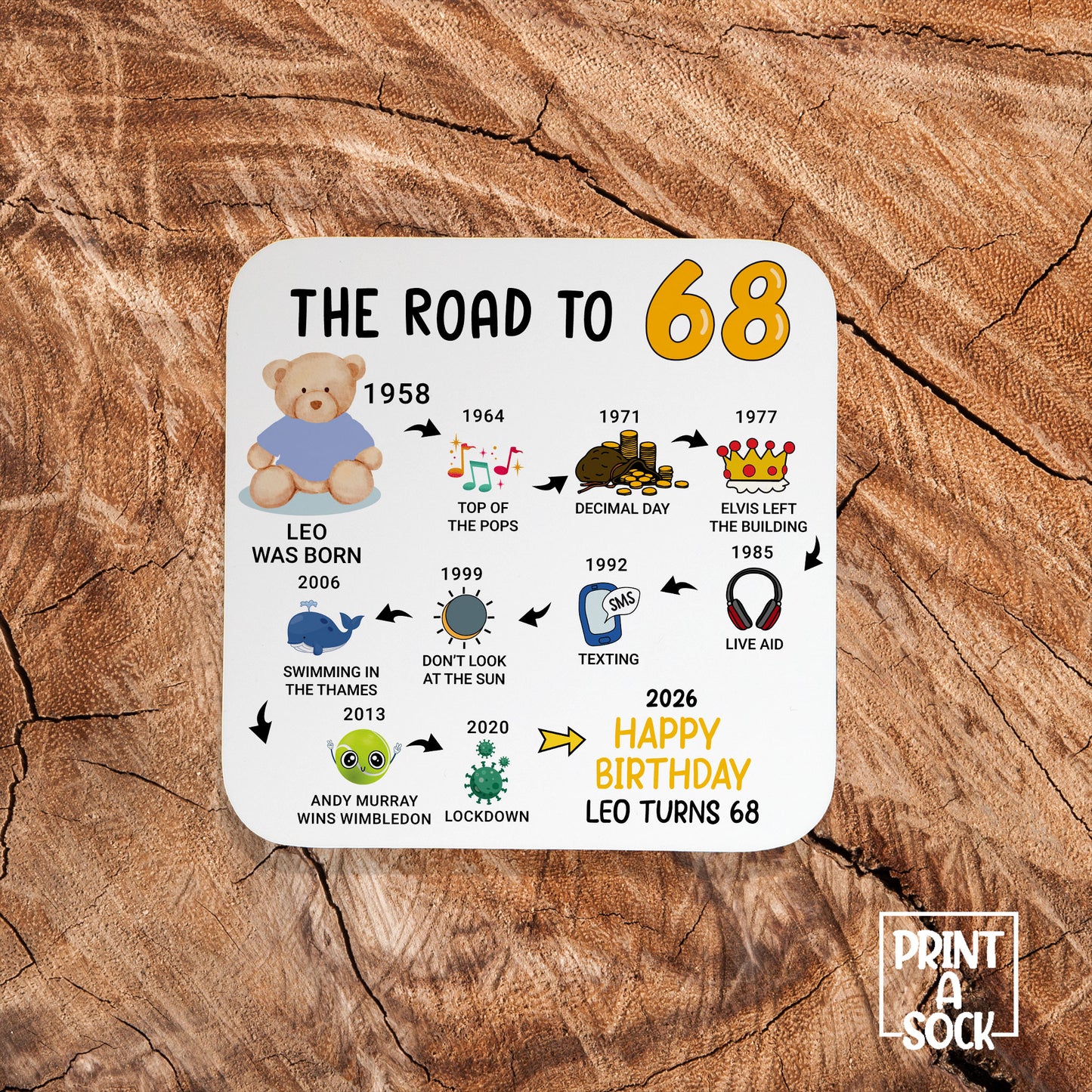 Personalised 68th Birthday Gift - Born in 1958 - The road to 2026 - Coaster