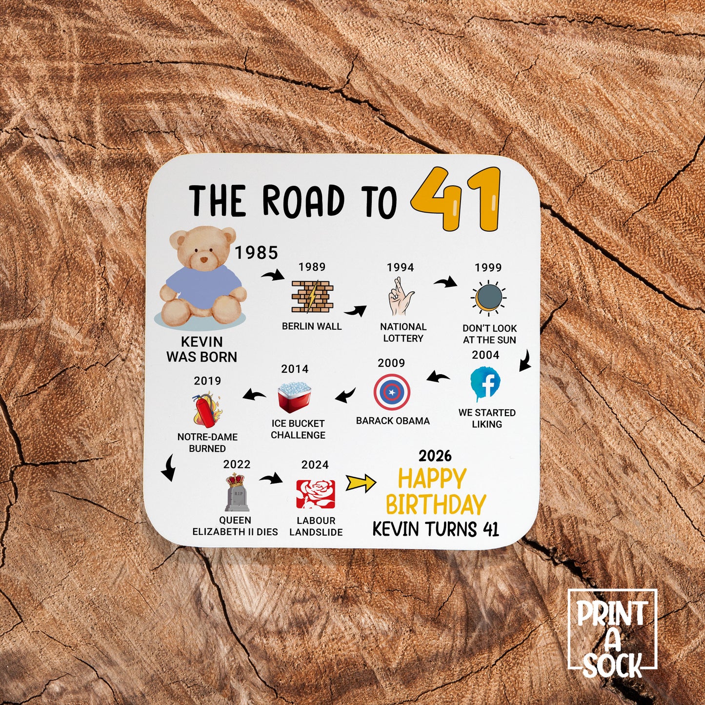 Personalised 41st Birthday Gift - Born in 1985 - The road to 2026 - Coaster