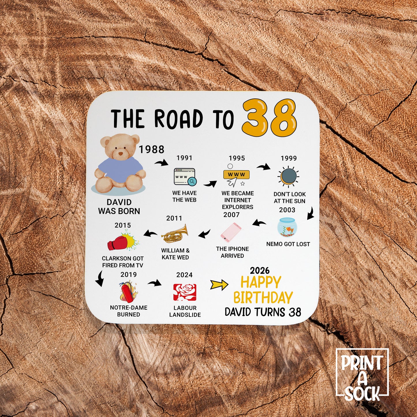 Personalised 38th Birthday Gift - Born in 1988 - The road to 2026 - Coaster