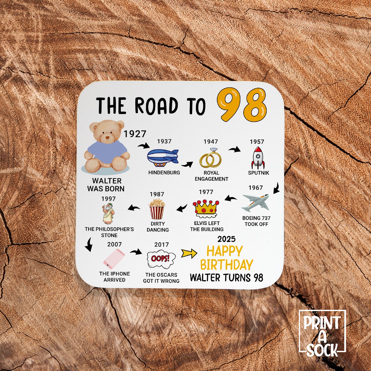 Personalised 98th Birthday Gift - Born in 1927 - The road to 2025 - Coaster