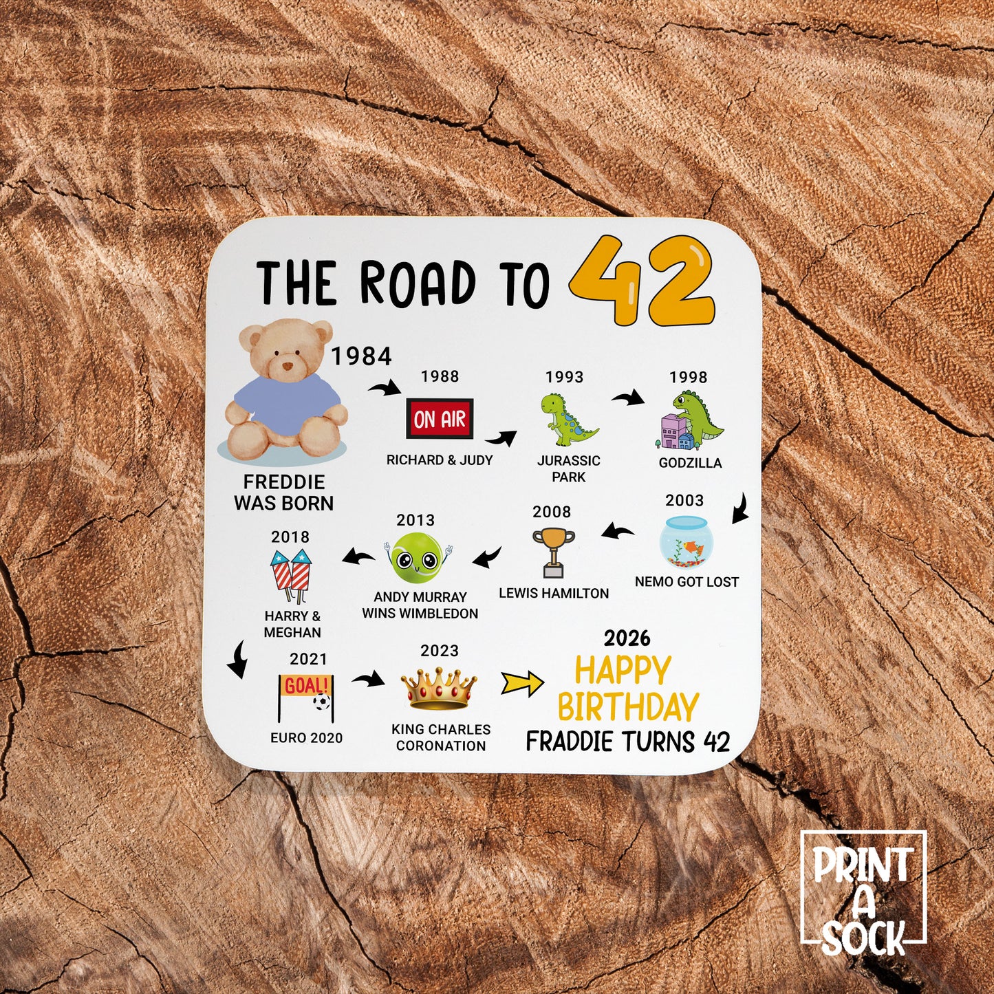 Personalised 42nd Birthday Gift - Born in 1984 - The road to 2026 - Coaster